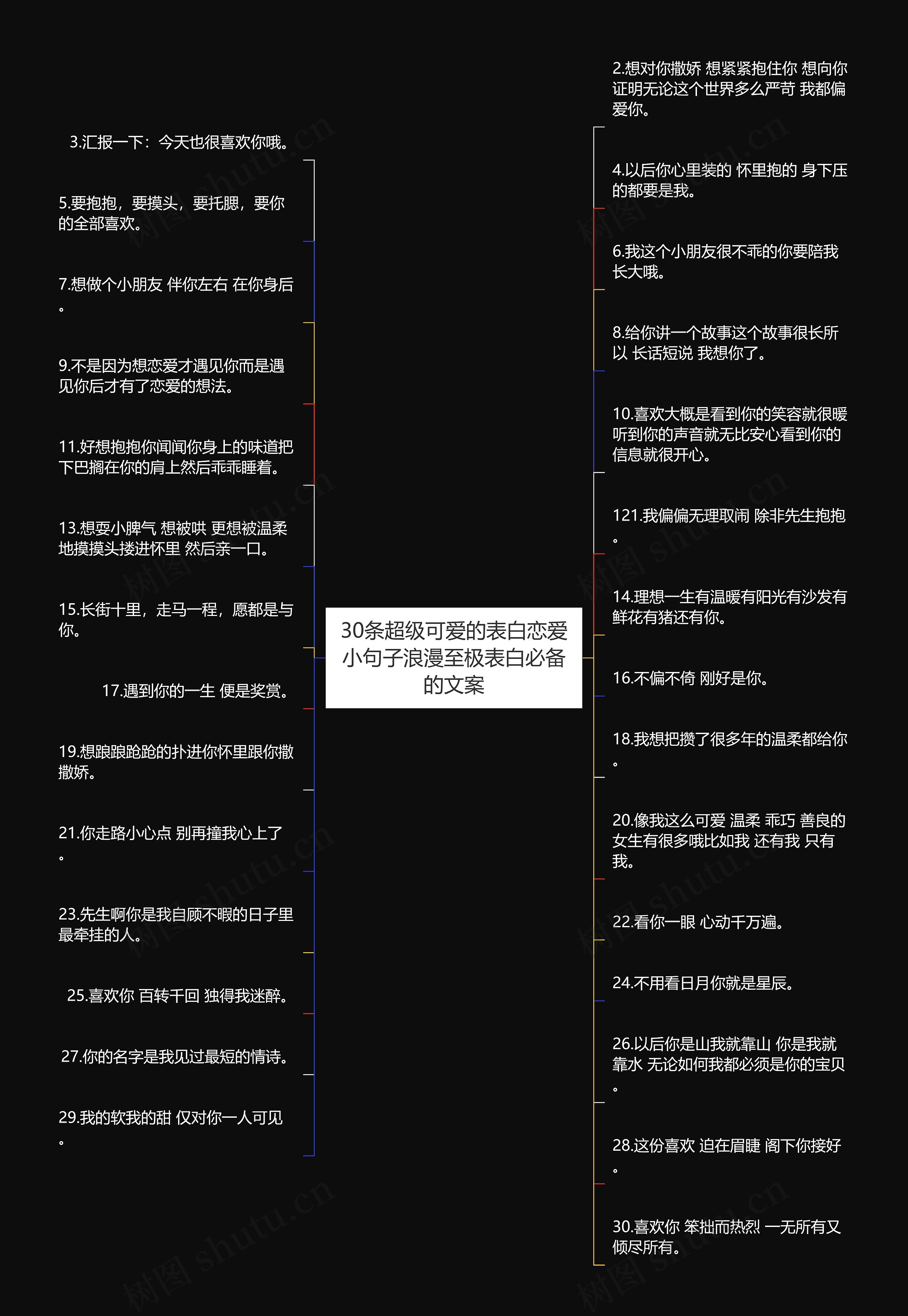 30条超级可爱的表白恋爱小句子浪漫至极表白必备的文案思维导图