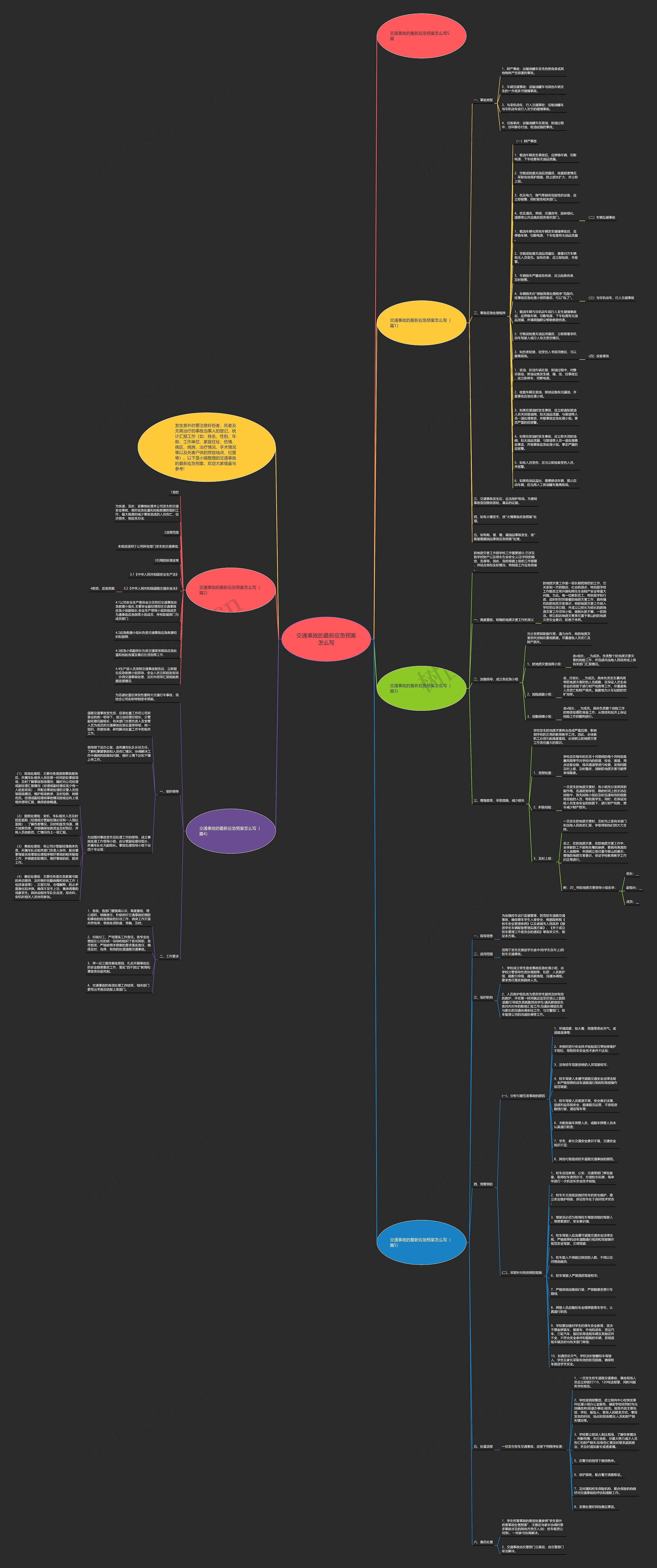 交通事故的最新应急预案怎么写思维导图