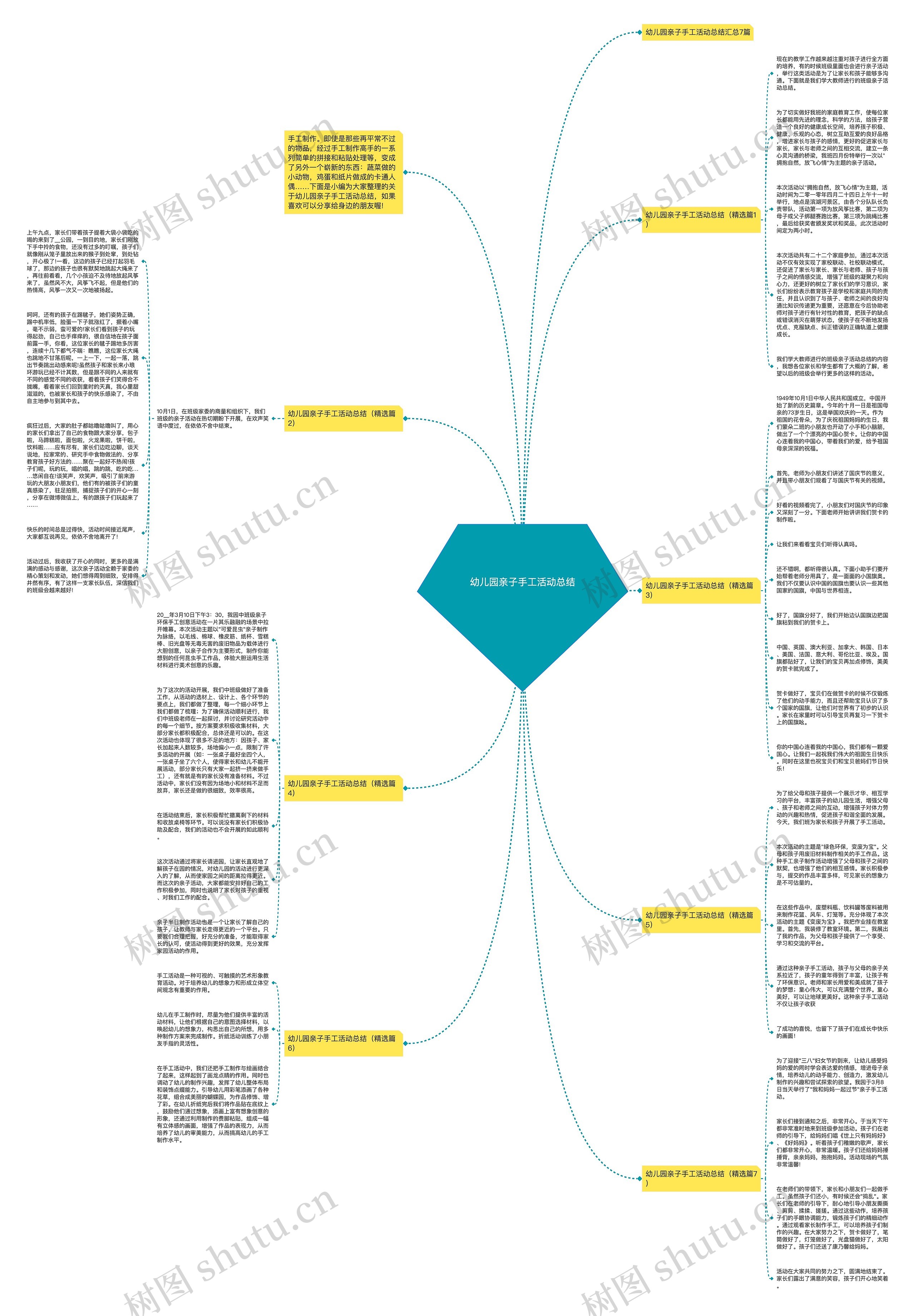 幼儿园亲子手工活动总结思维导图