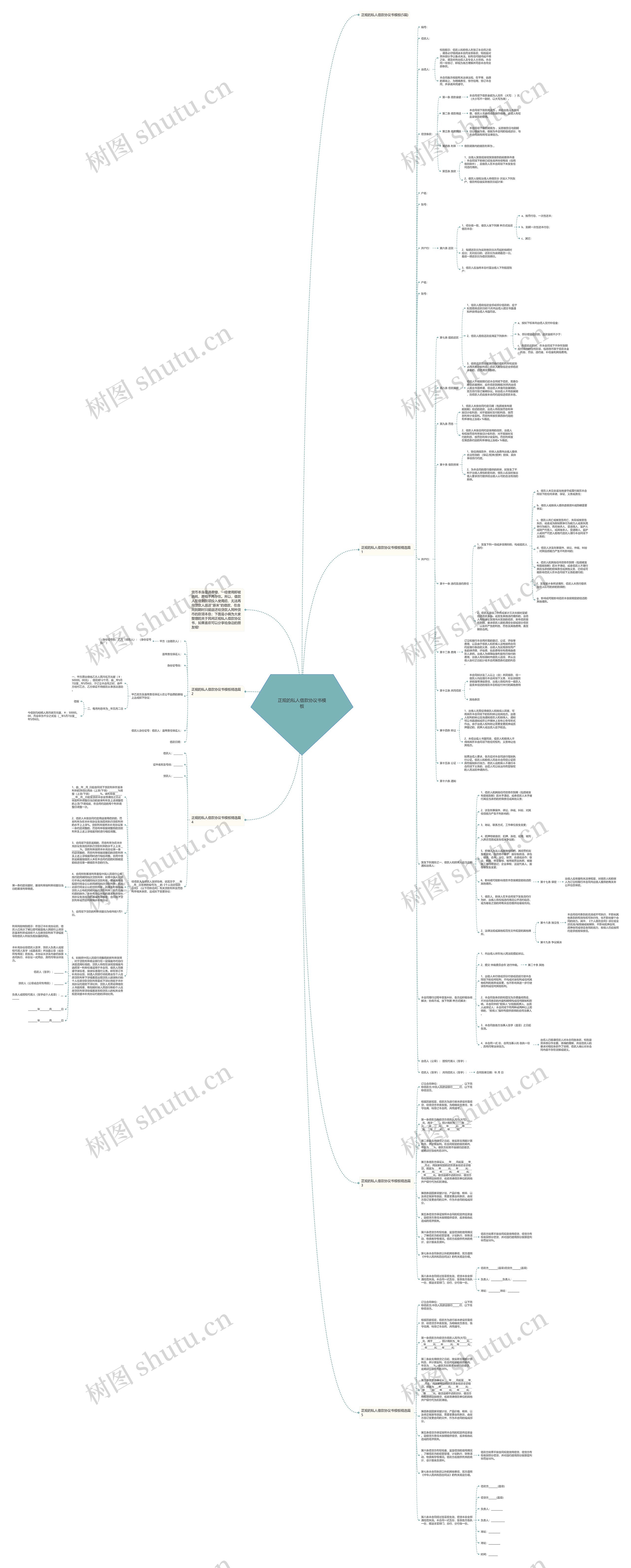 正规的私人借款协议书思维导图