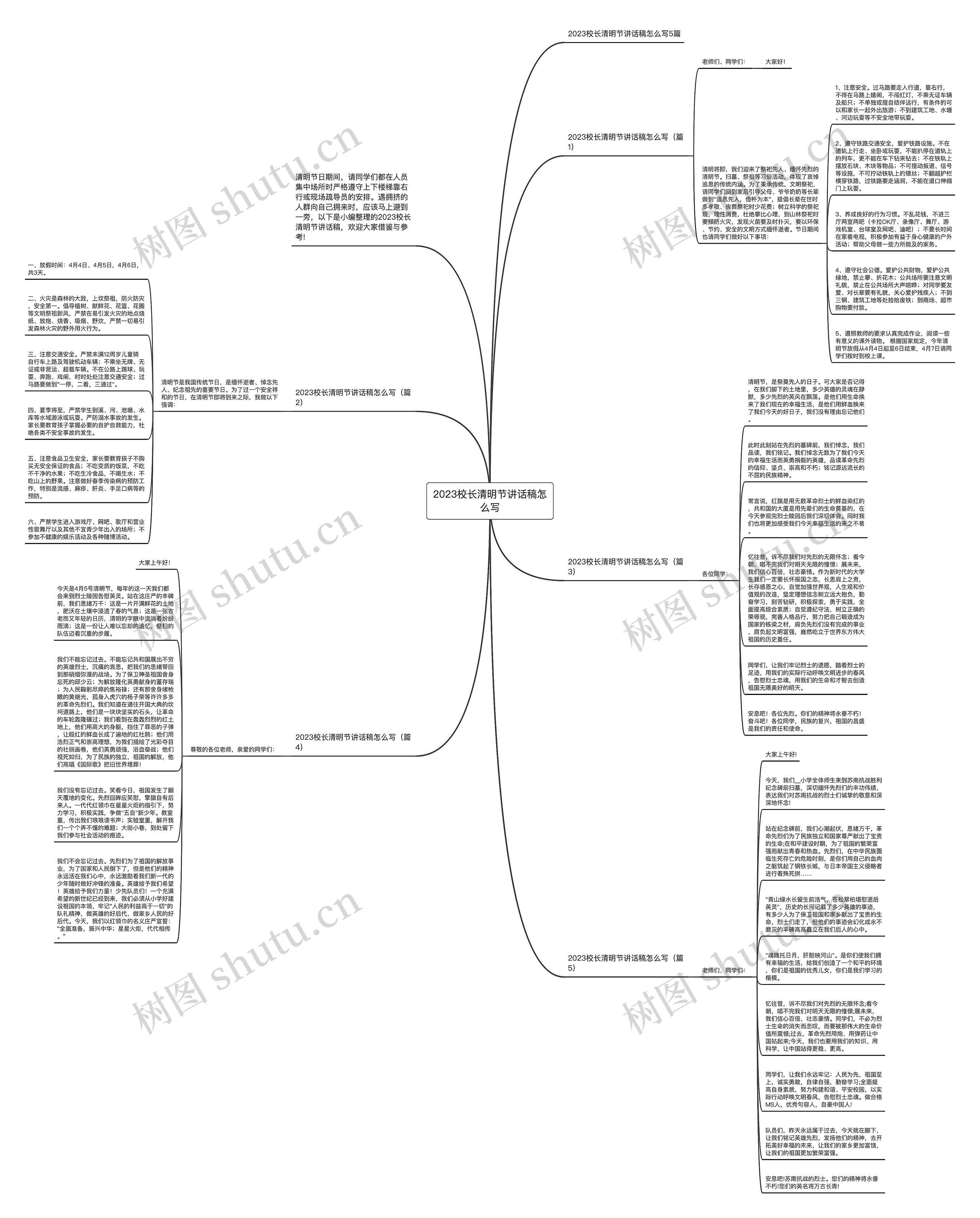 2023校长清明节讲话稿怎么写思维导图高清图 2023校长清明节讲话稿怎么写思维导图