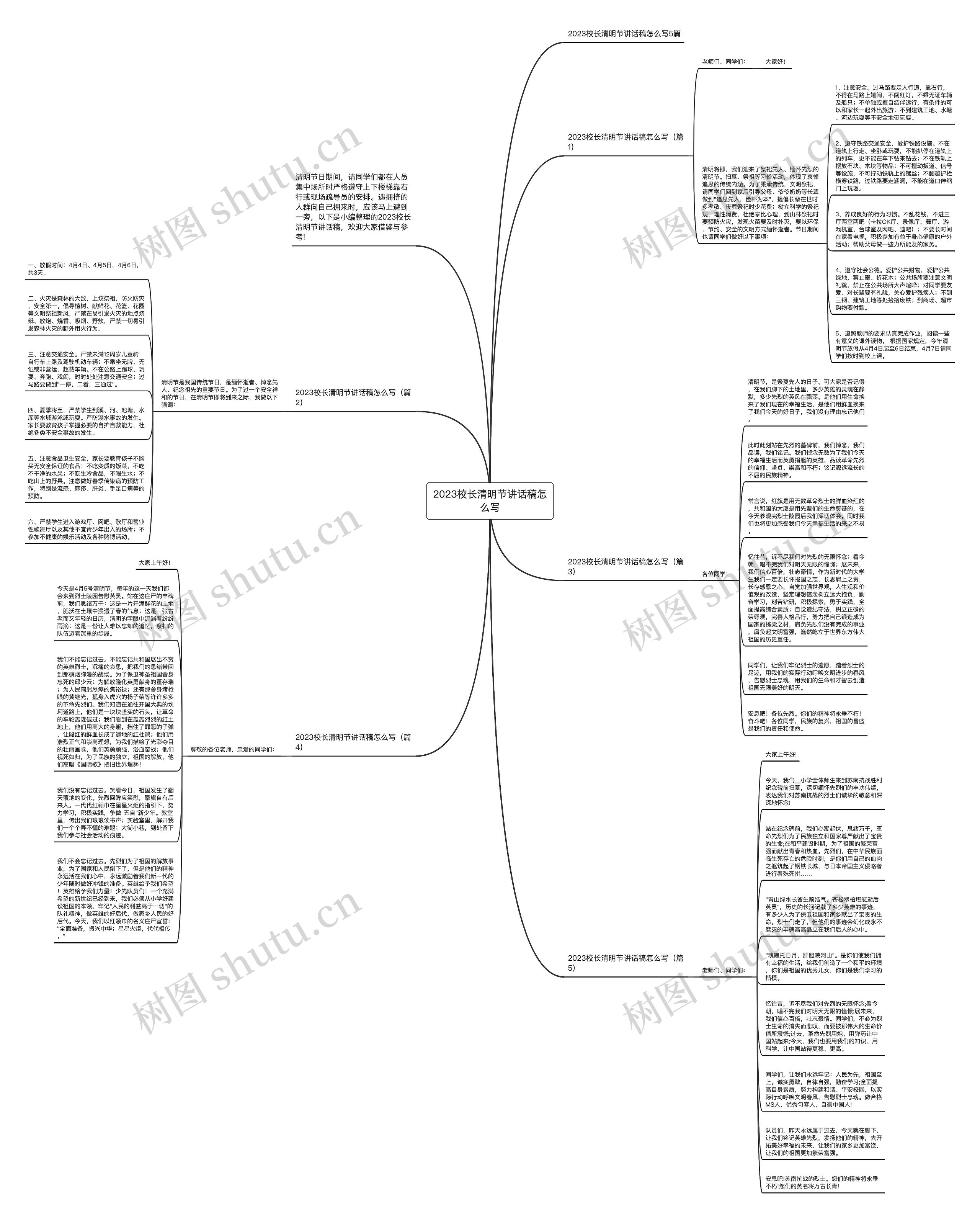 2023校长清明节讲话稿怎么写思维导图