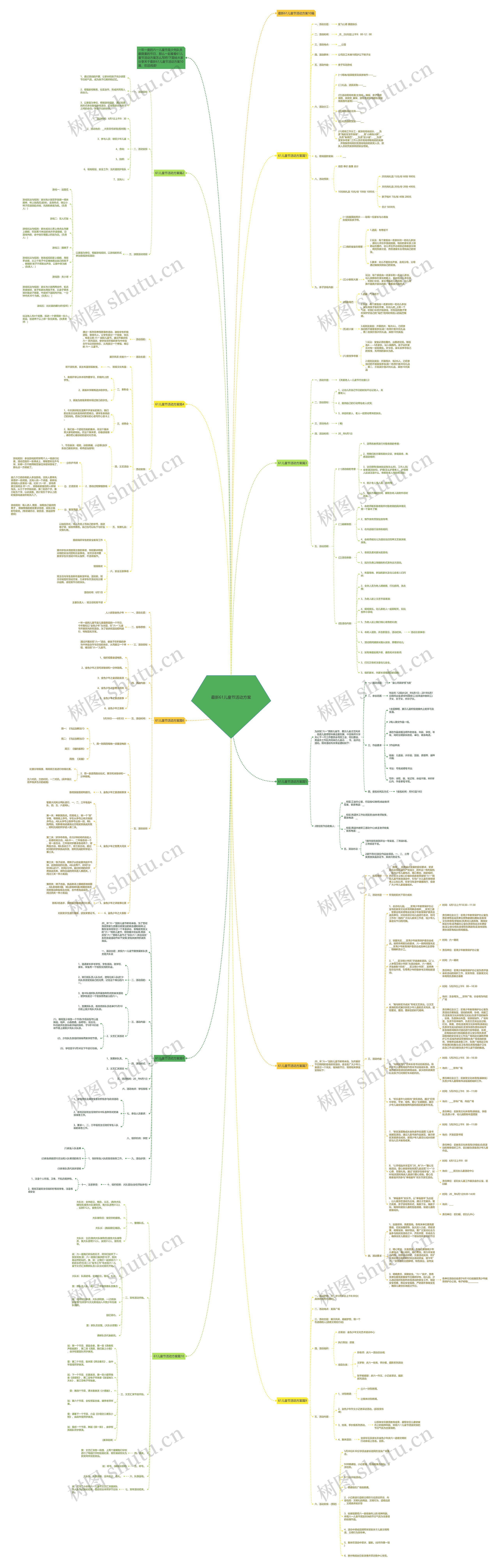 最新61儿童节活动方案思维导图
