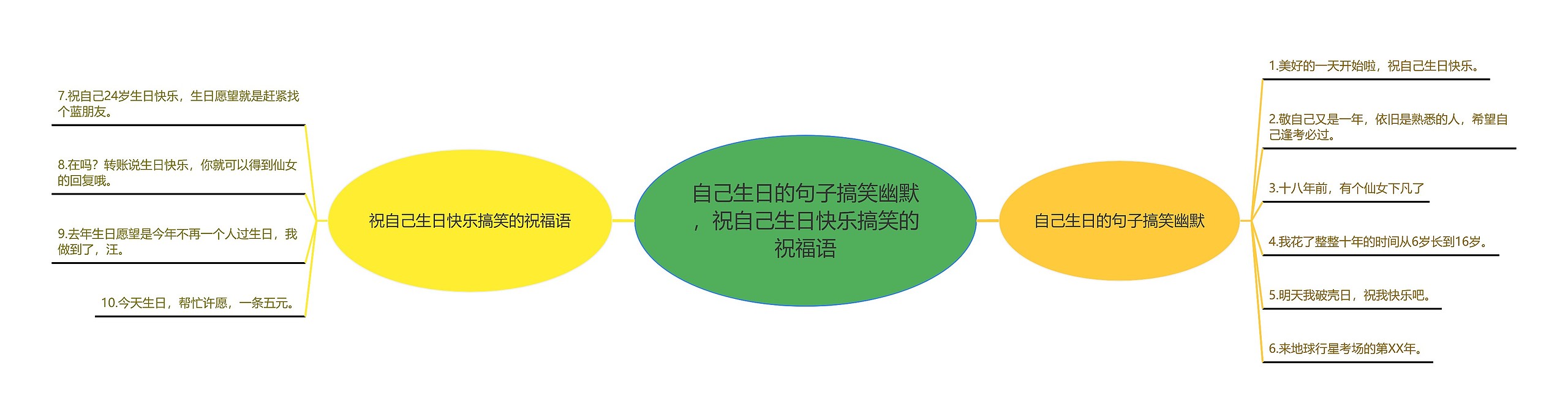 自己生日的句子搞笑幽默，祝自己生日快乐搞笑的祝福语