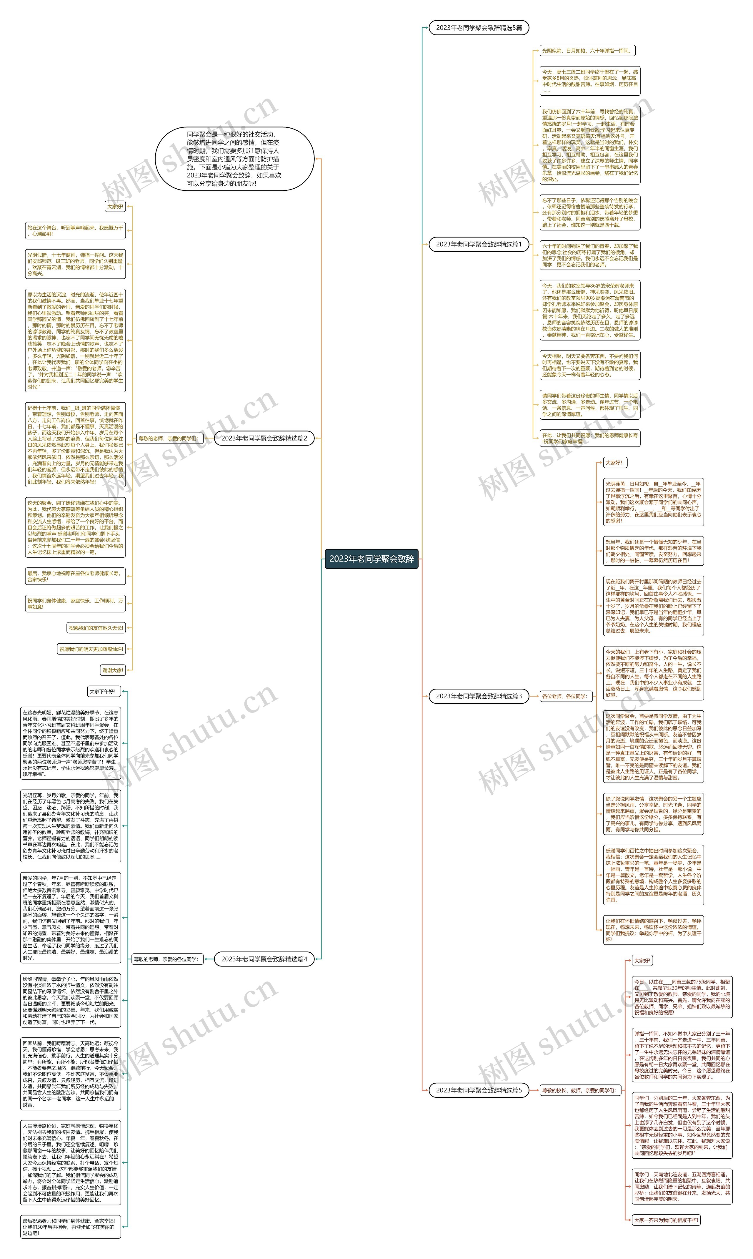 2023年老同学聚会致辞思维导图