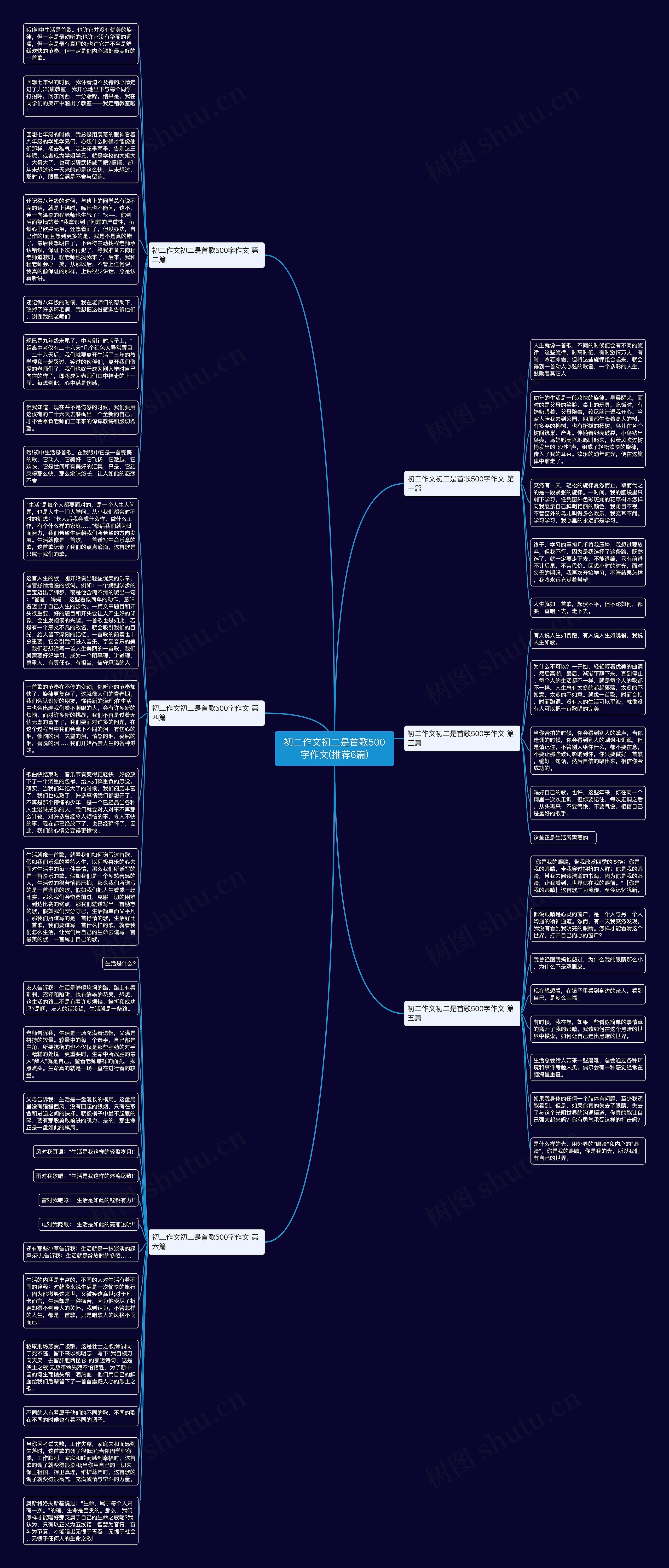 初二作文初二是首歌500字作文(推荐6篇)思维导图