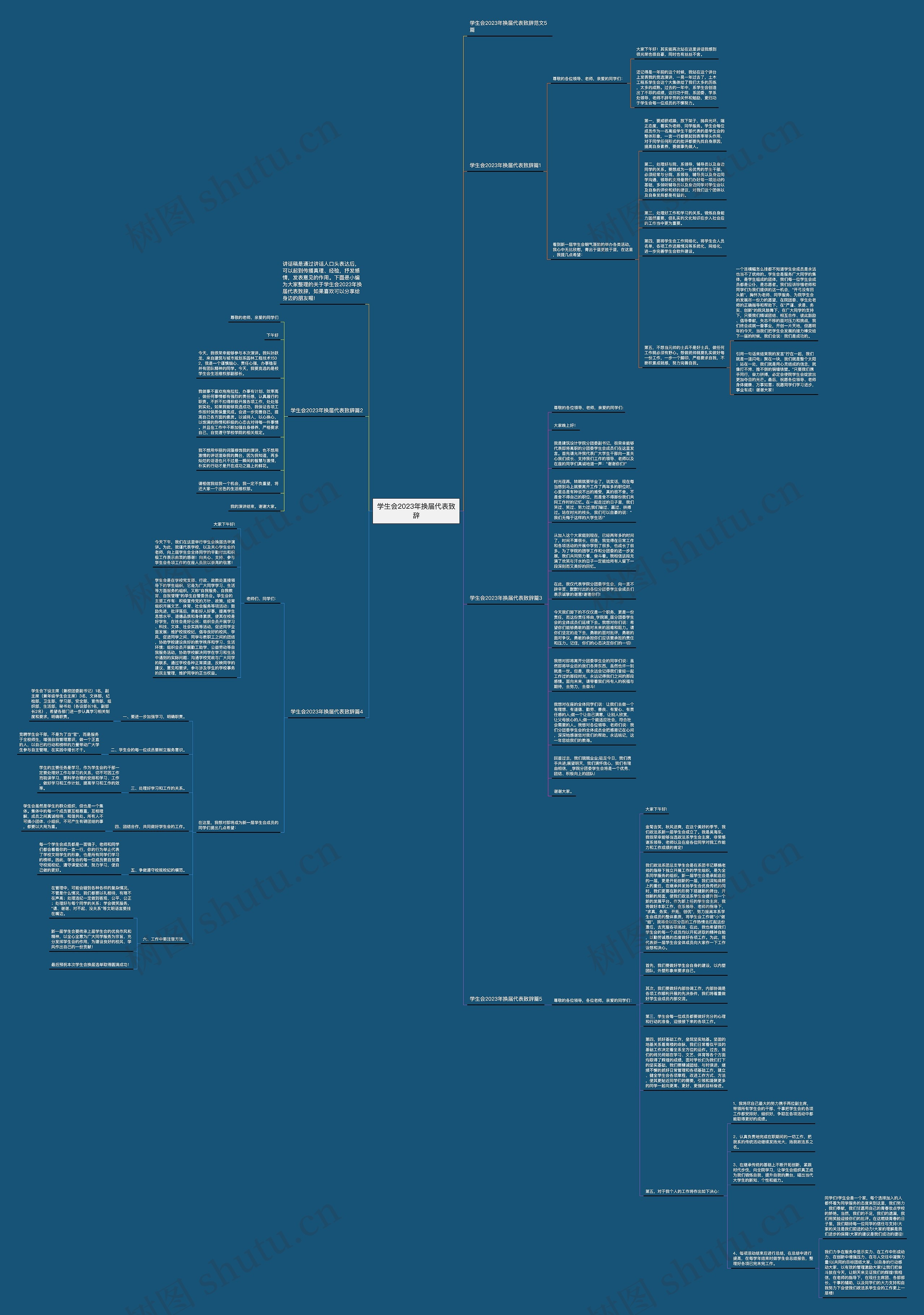 学生会2023年换届代表致辞思维导图