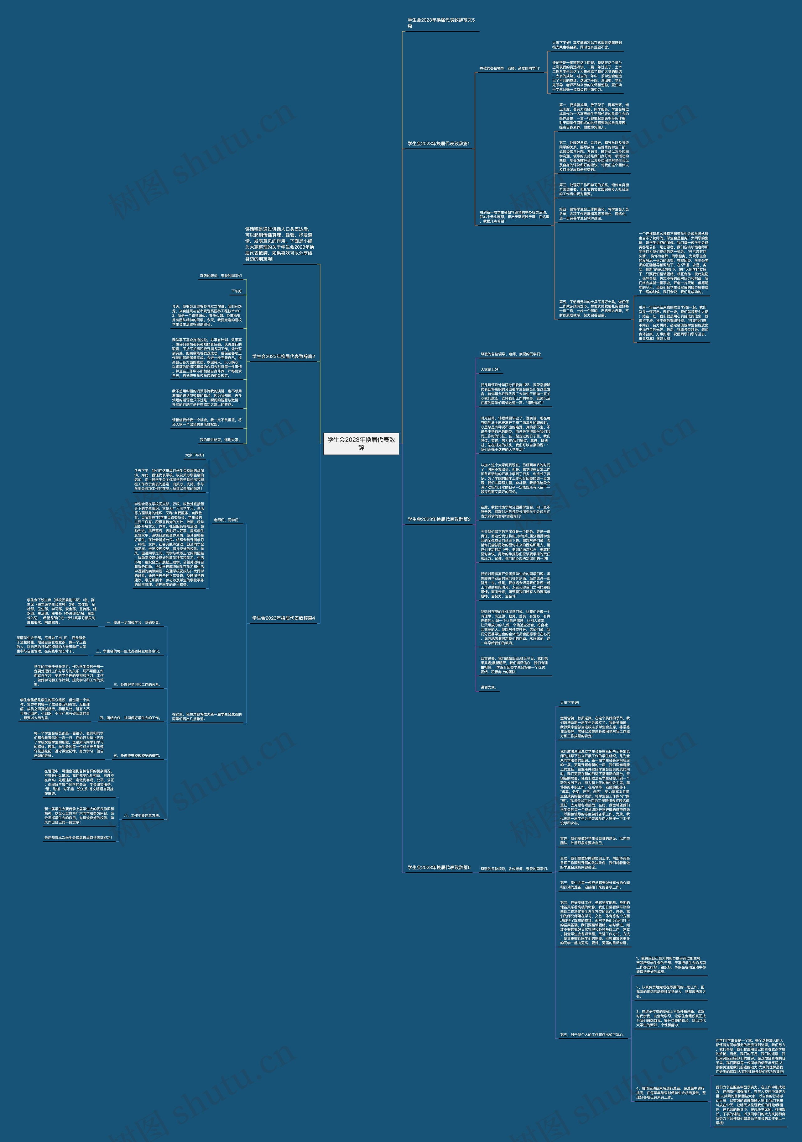 学生会2023年换届代表致辞思维导图高清图 学生会2023年换届代表致辞思维导图