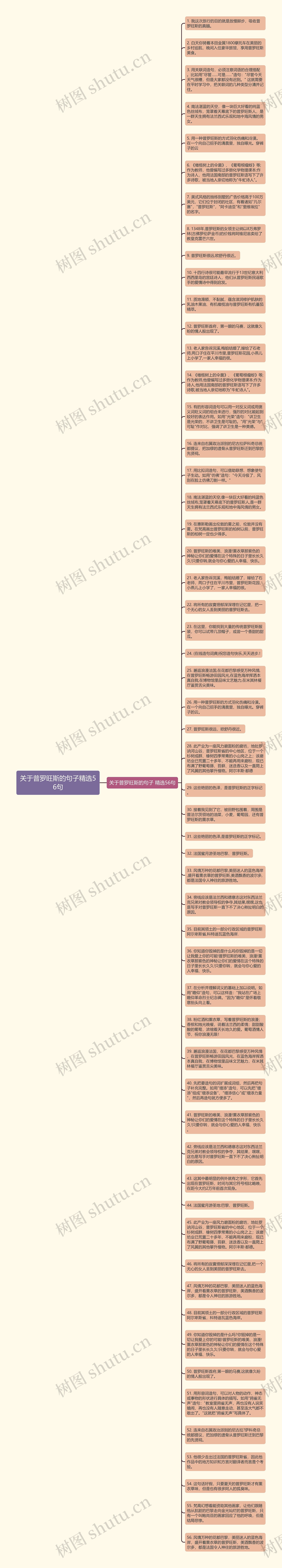 关于普罗旺斯的句子精选56句