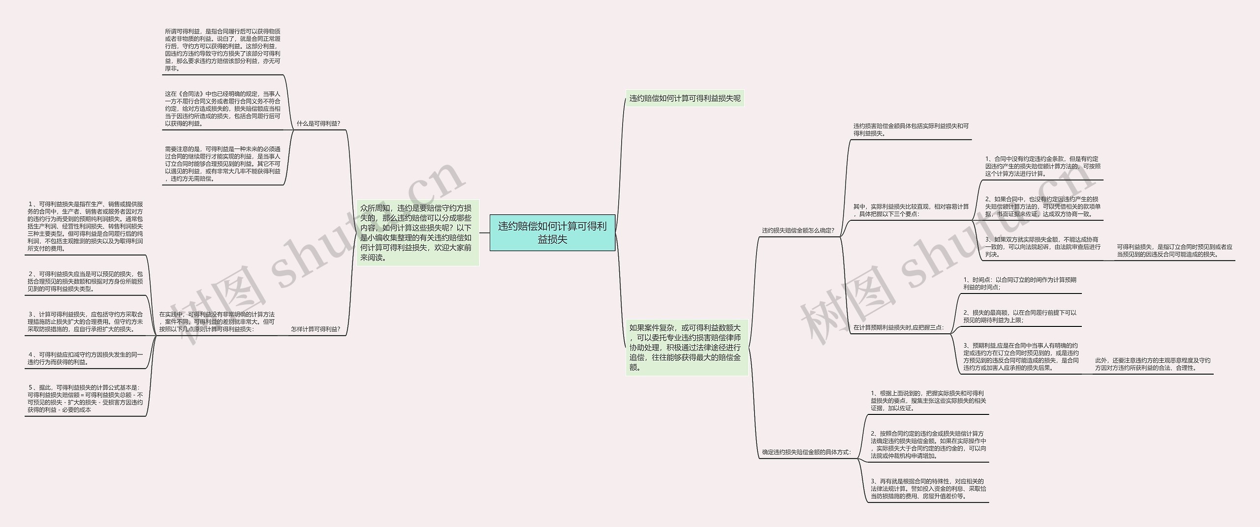 违约赔偿如何计算可得利益损失思维导图