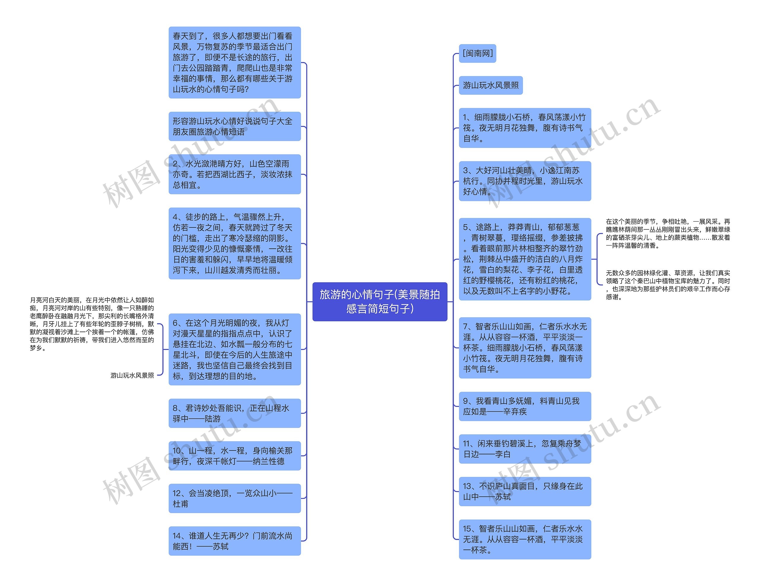 旅游的心情句子(美景随拍感言简短句子)思维导图