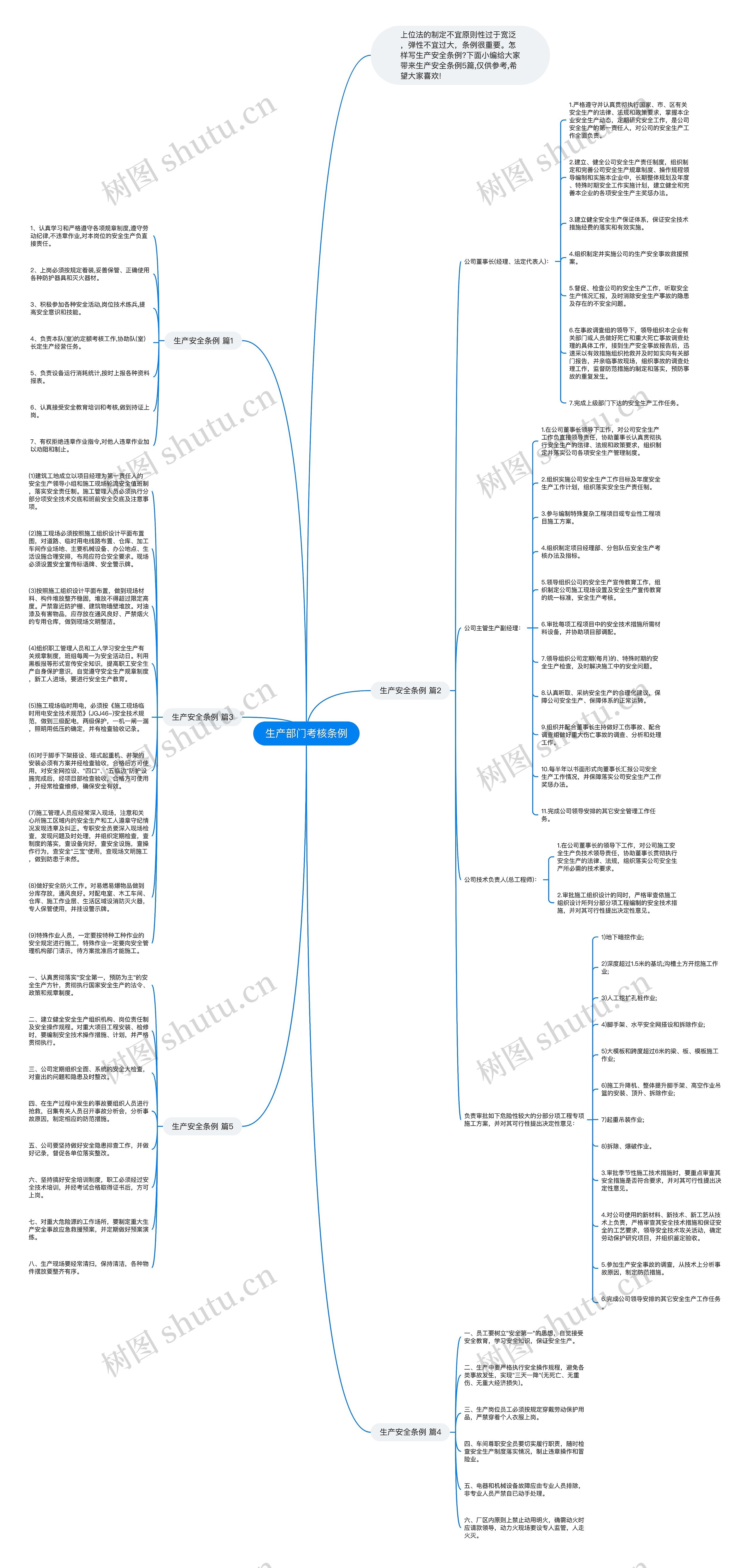 生产部门考核条例思维导图