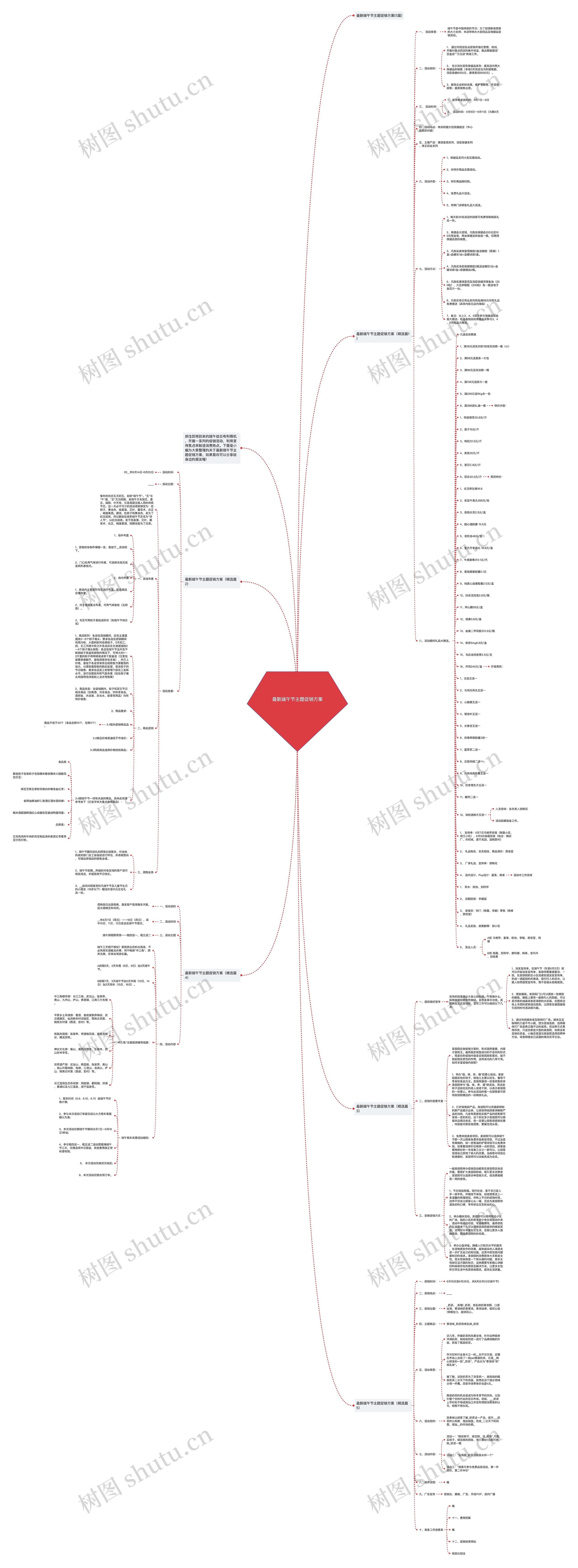 最新端午节主题促销方案思维导图