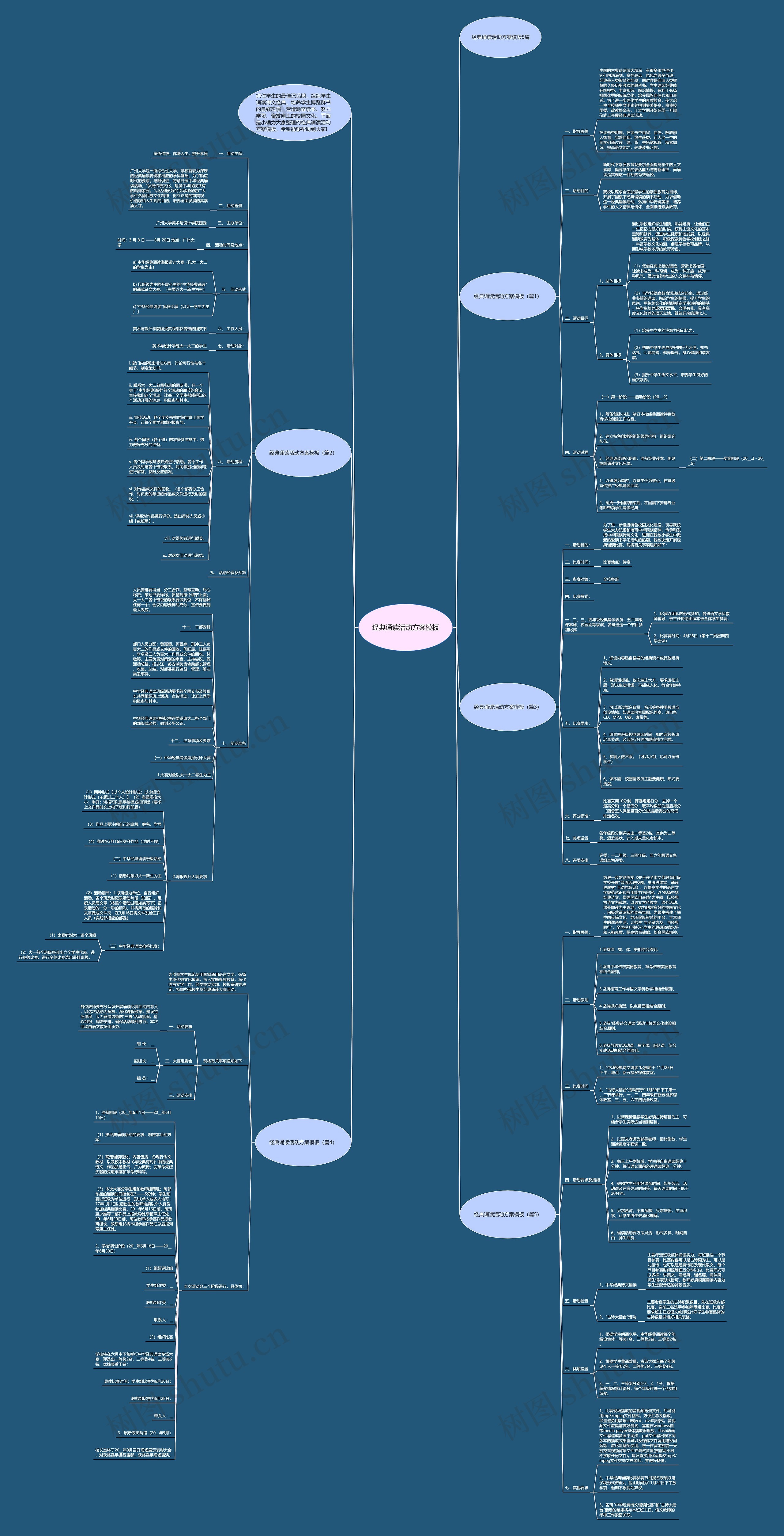 经典诵读活动方案思维导图