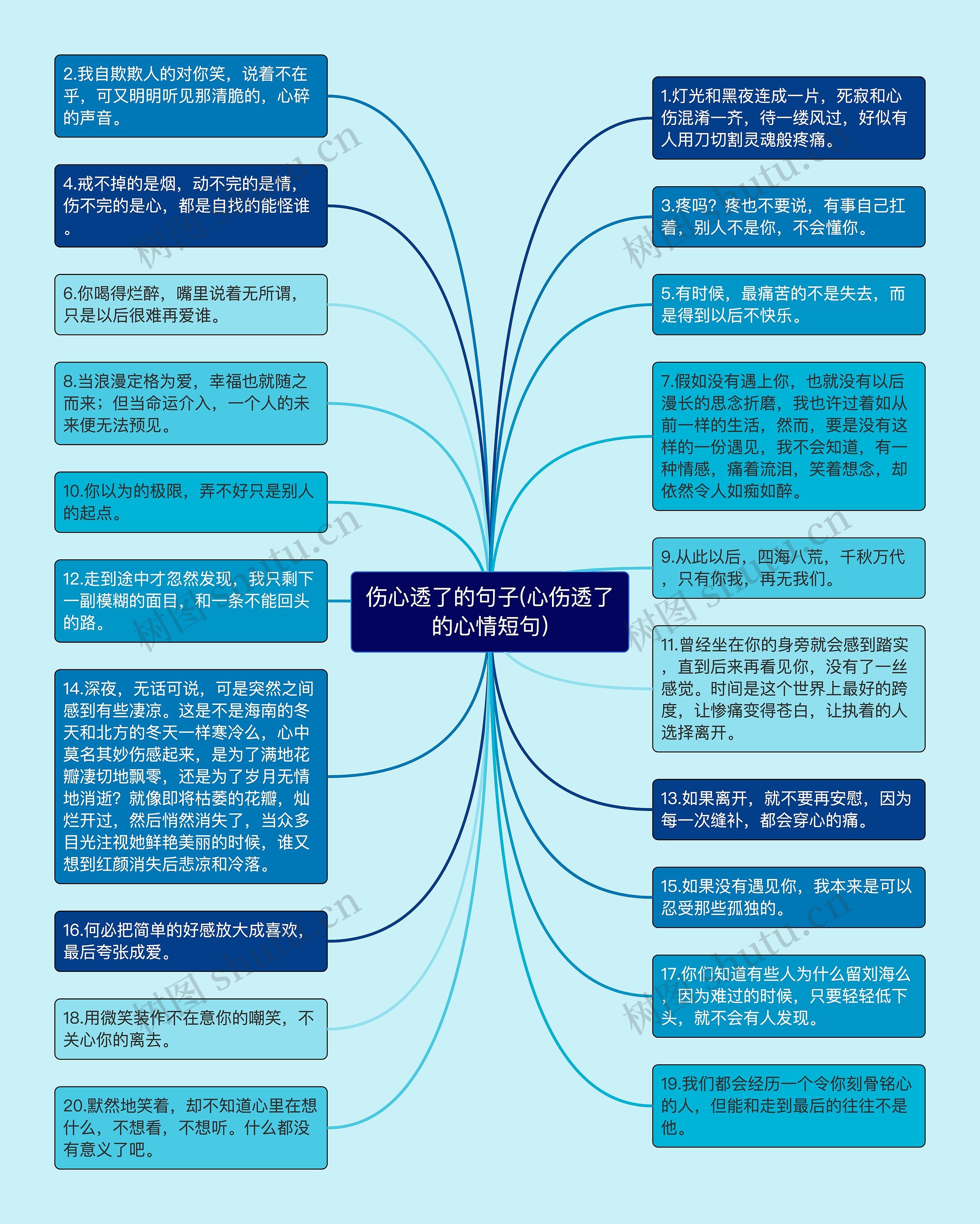 伤心透了的句子(心伤透了的心情短句)思维导图