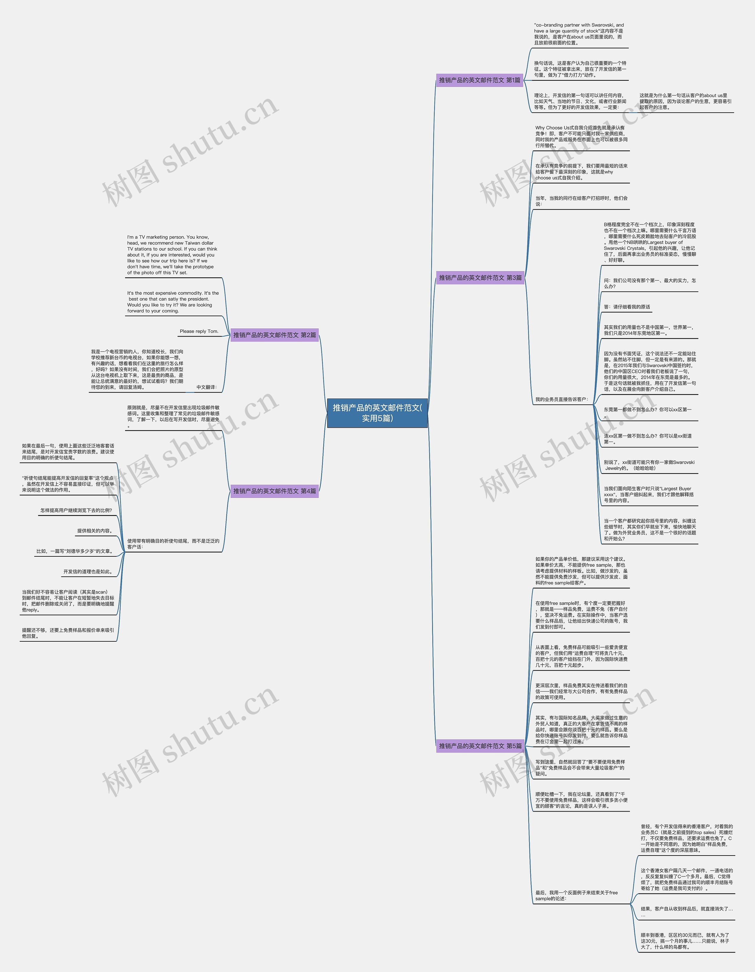 推销产品的英文邮件范文(实用5篇)思维导图
