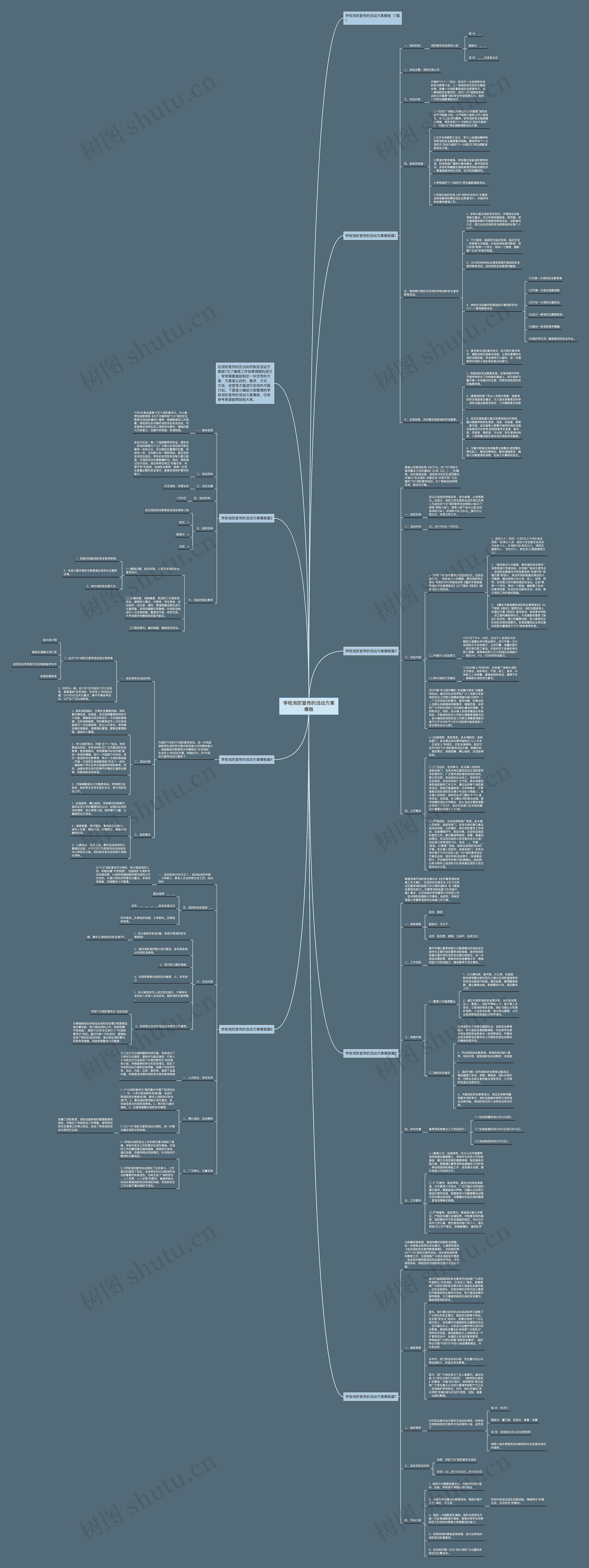 学校消防宣传的活动方案思维导图
