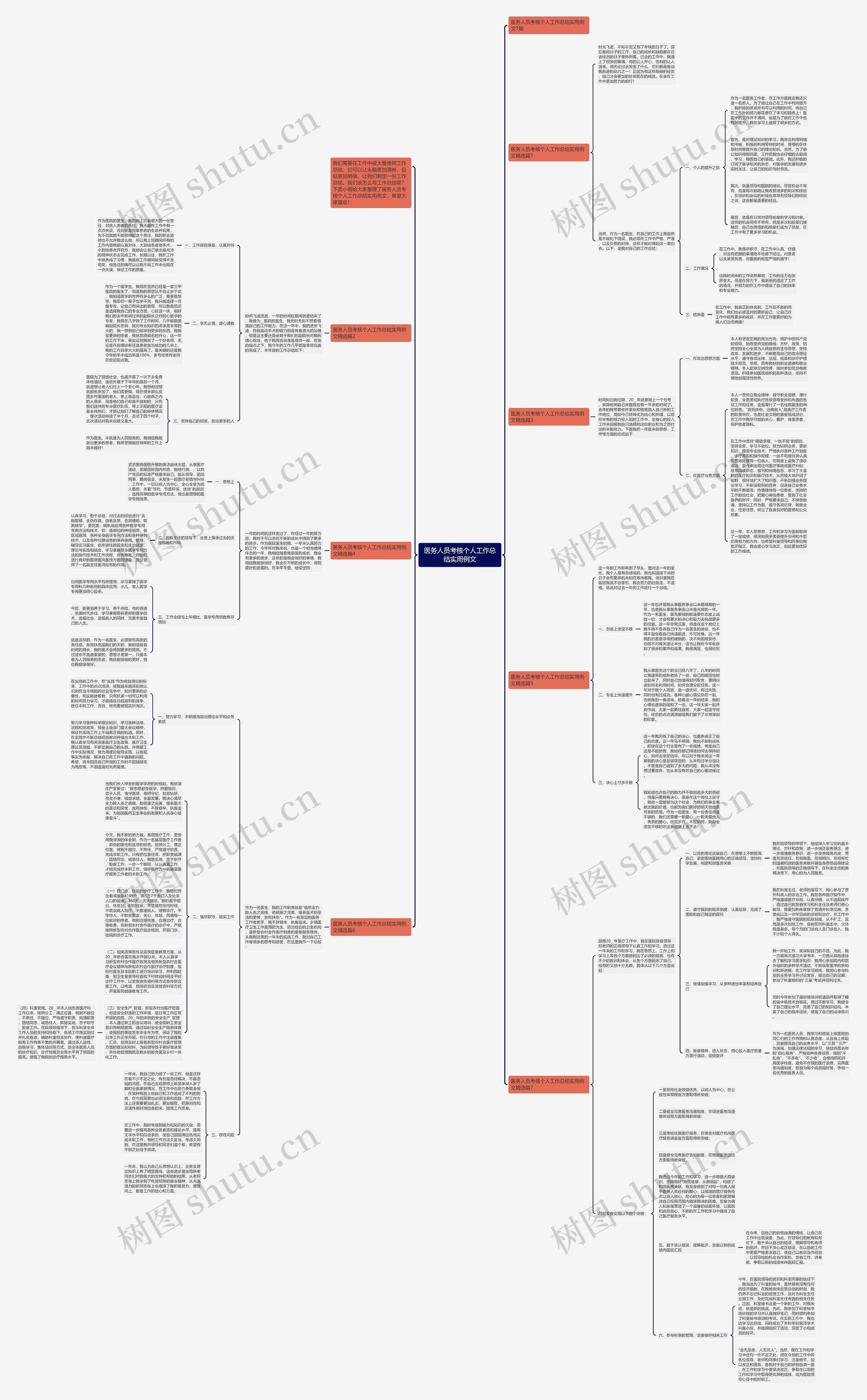 医务人员考核个人工作总结实用例文思维导图