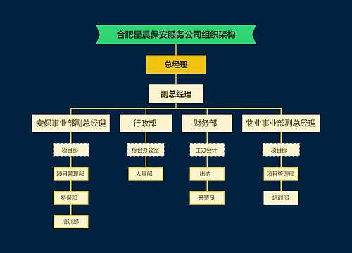 合肥星晨保安服务公司组织架构图