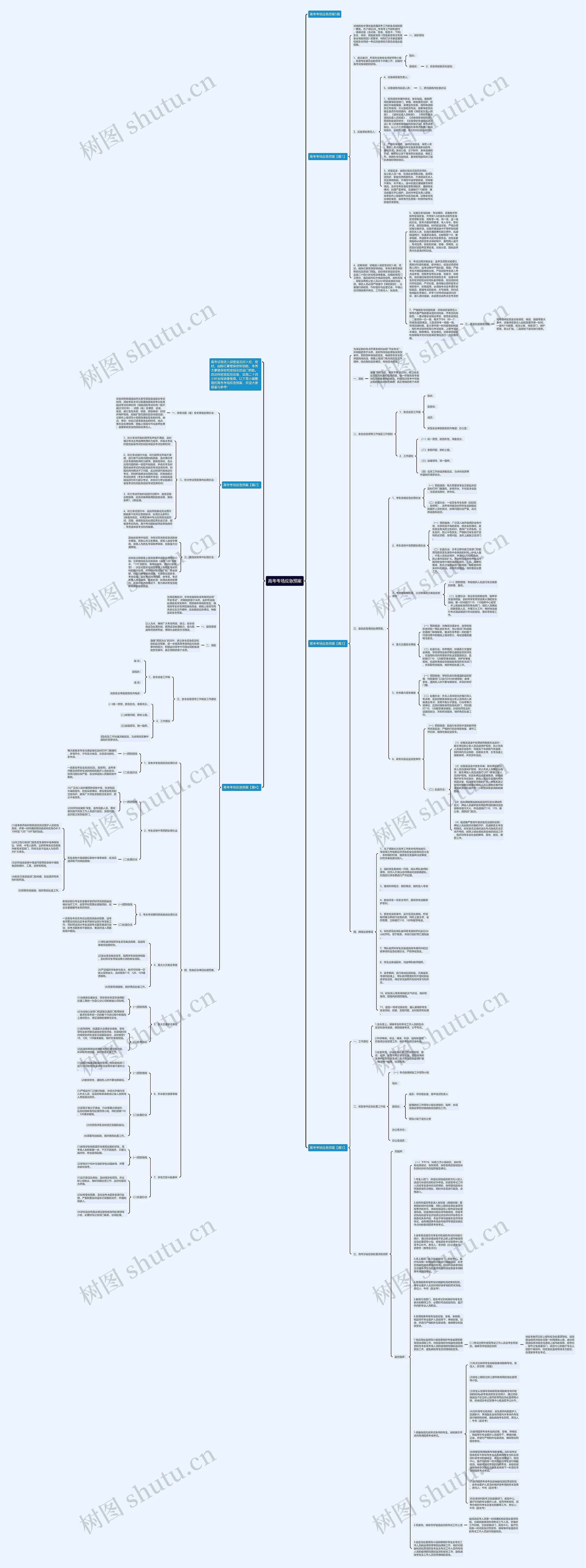 高考考场应急预案思维导图