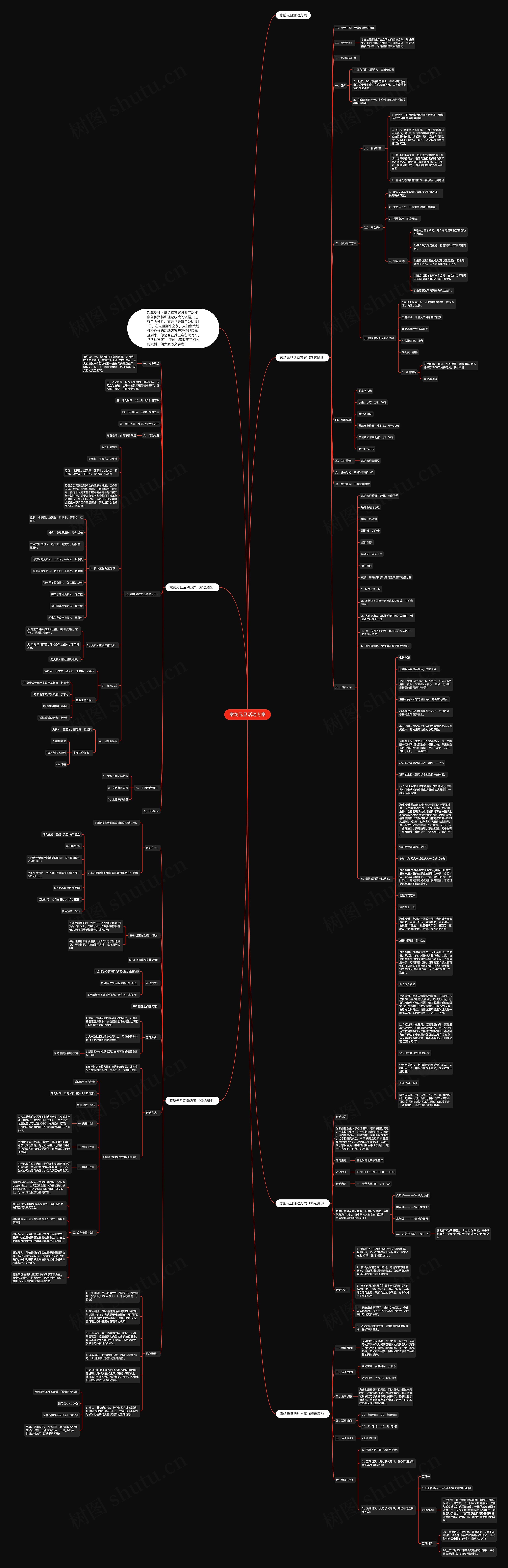 家纺元旦活动方案思维导图