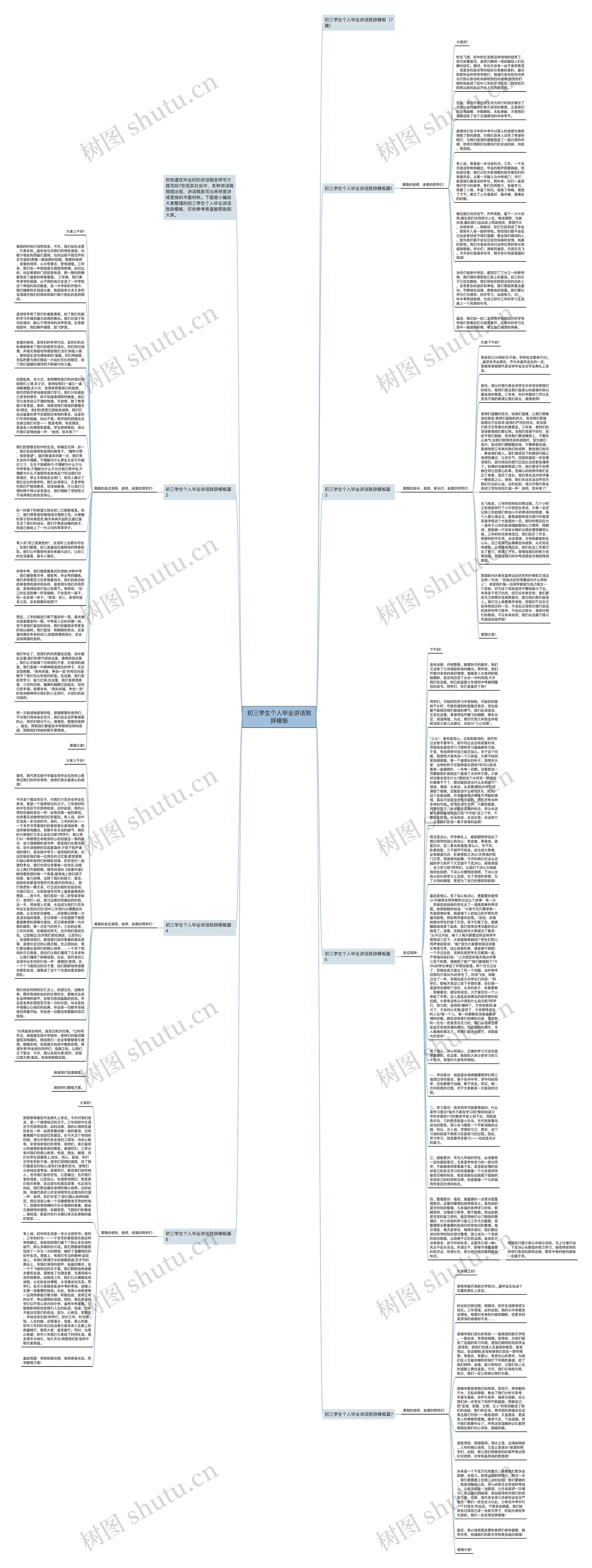 初三学生个人毕业讲话致辞思维导图