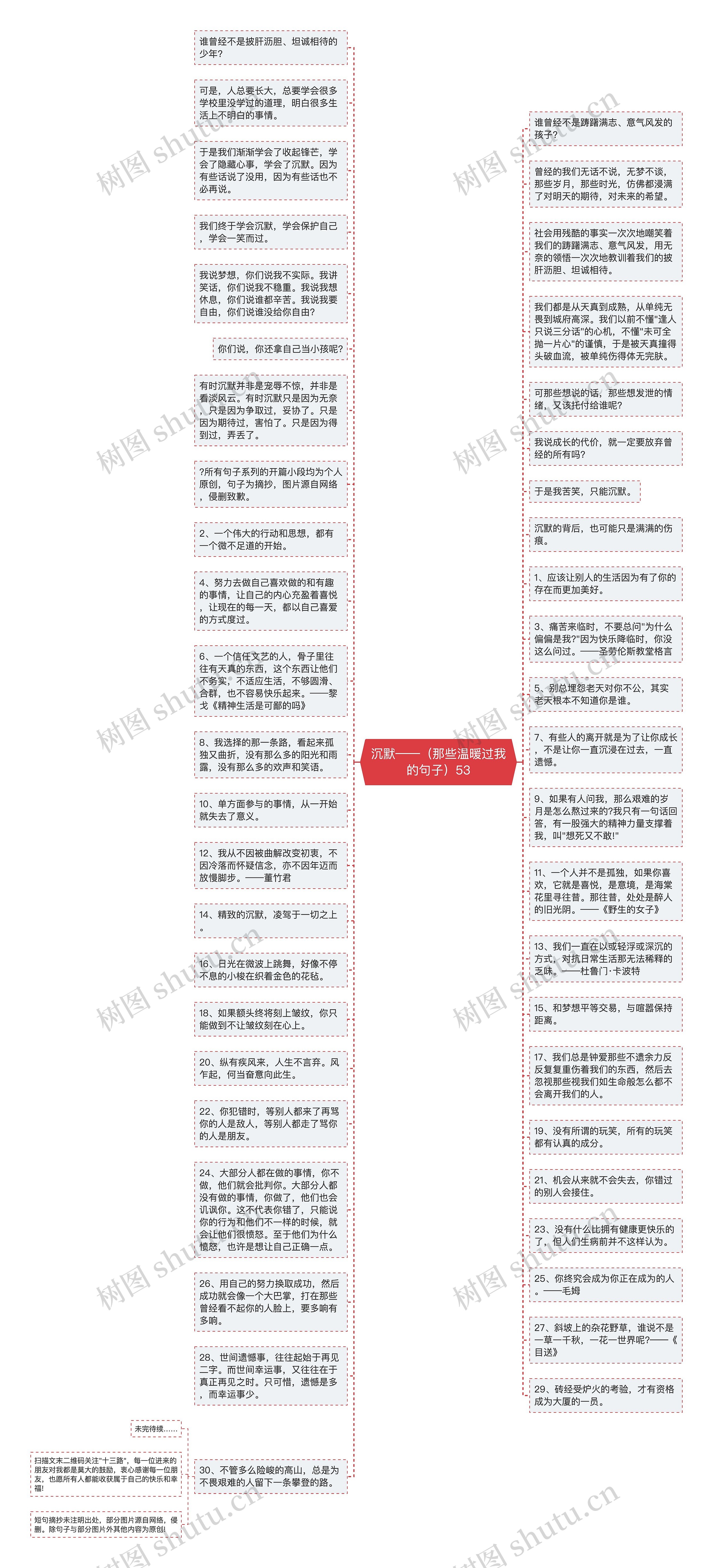 沉默——（那些温暖过我的句子）53思维导图