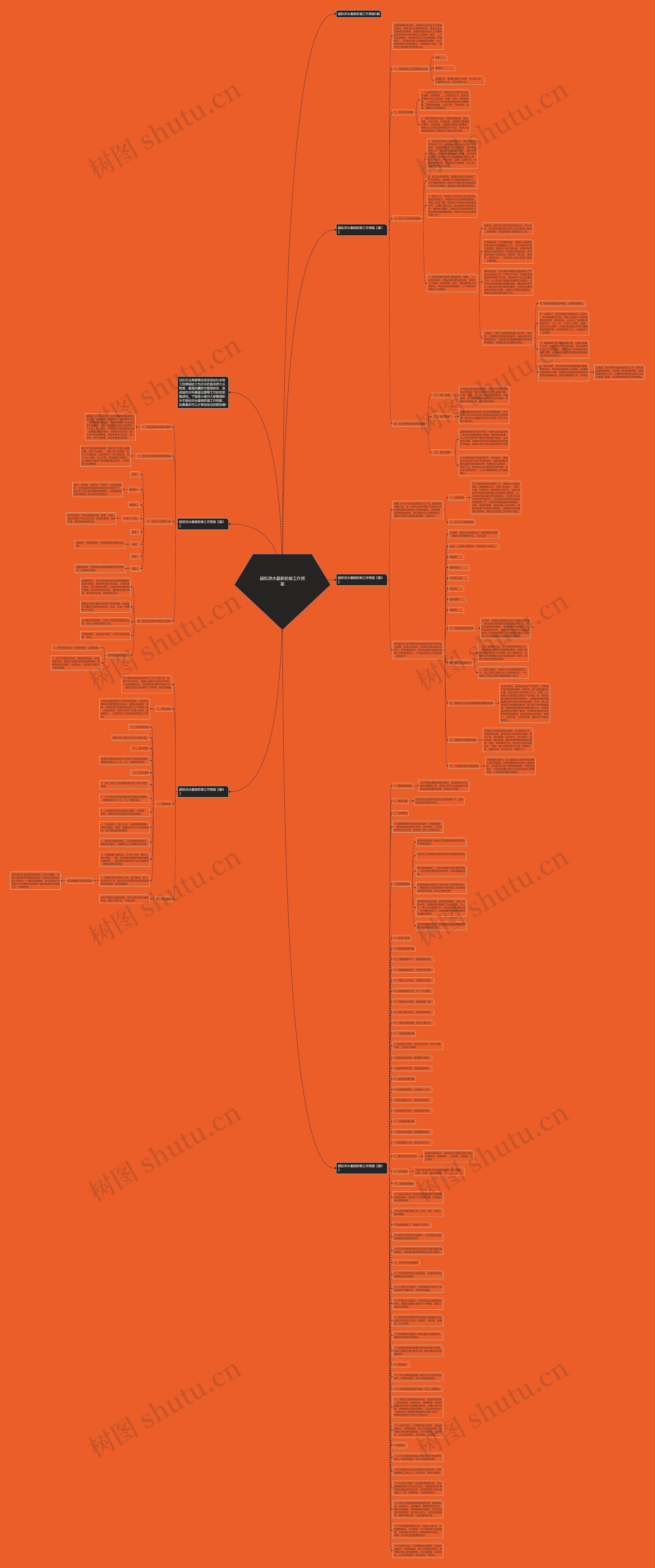 超标洪水最新防御工作预案思维导图