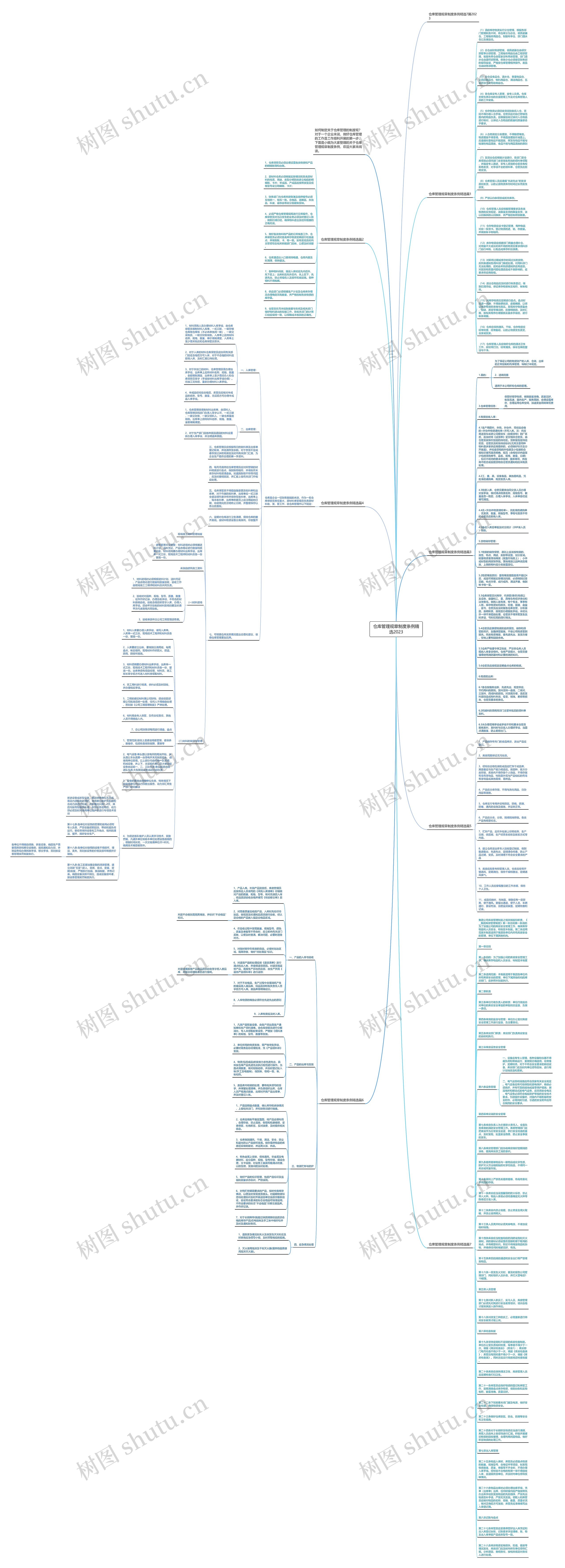 仓库管理规章制度条例精选2023思维导图