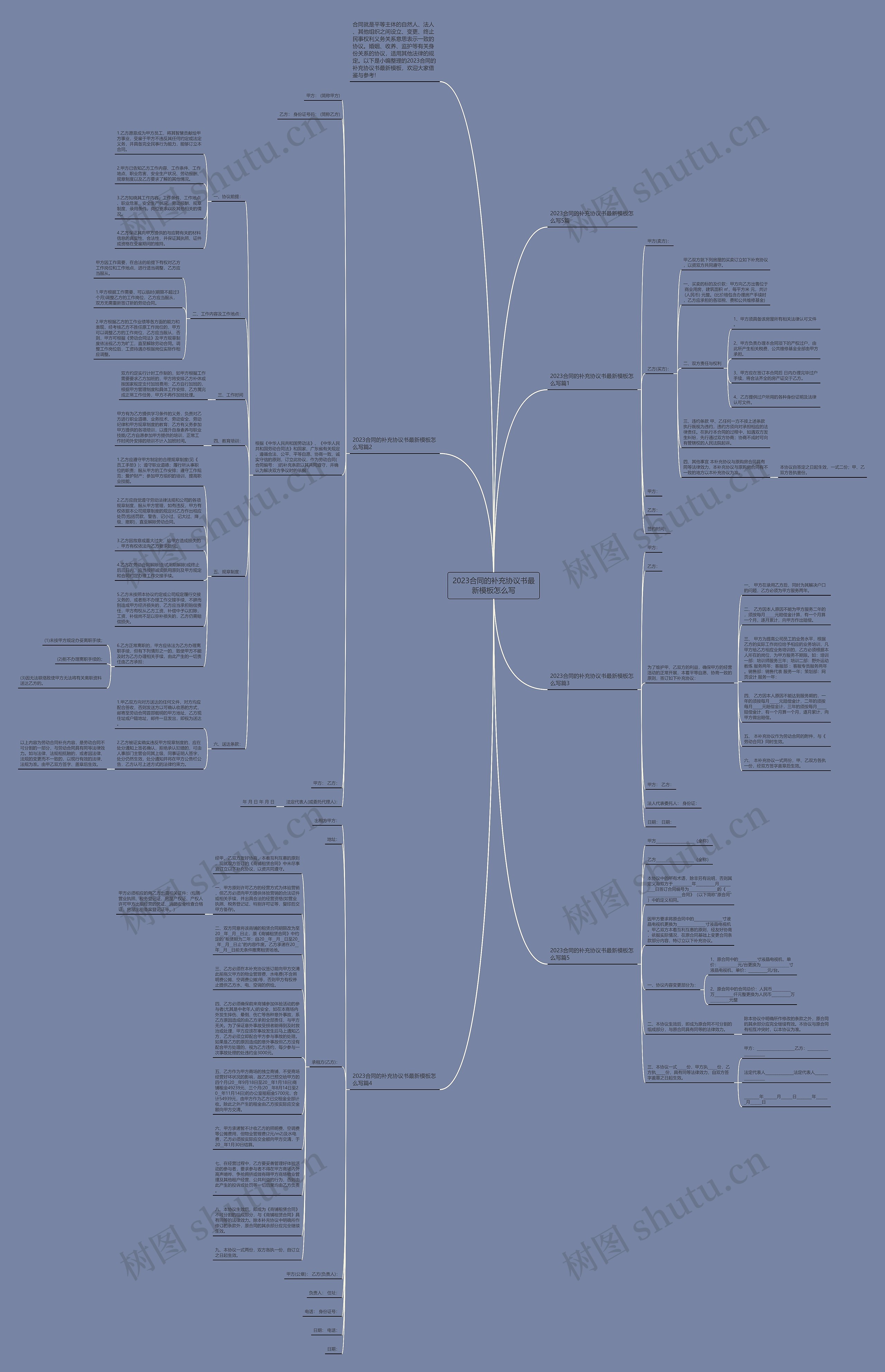 2023合同的补充协议书最新怎么写思维导图