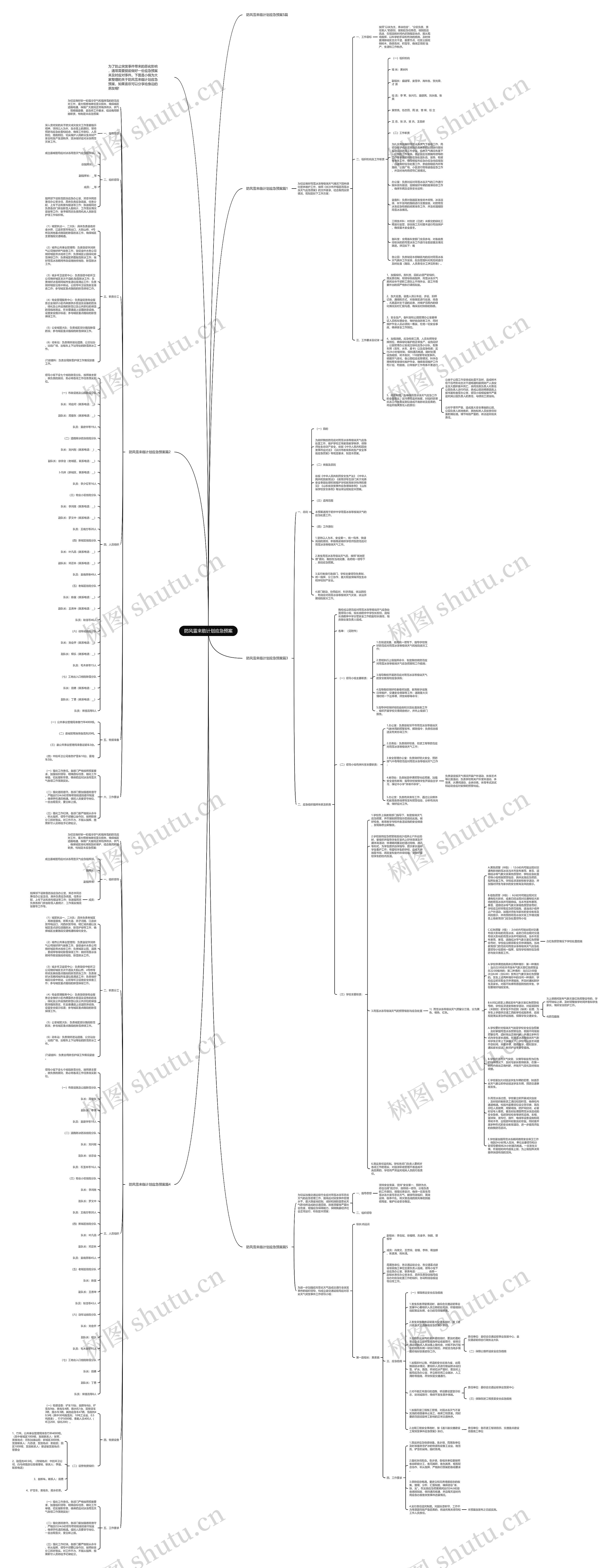 防风雪来临计划应急预案思维导图