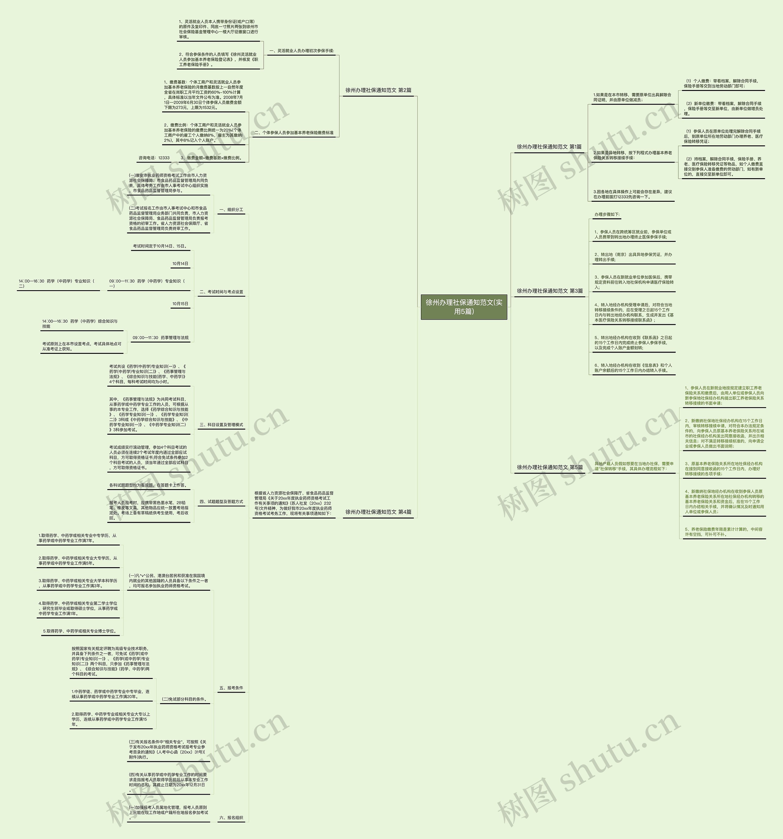 徐州办理社保通知范文(实用5篇)思维导图