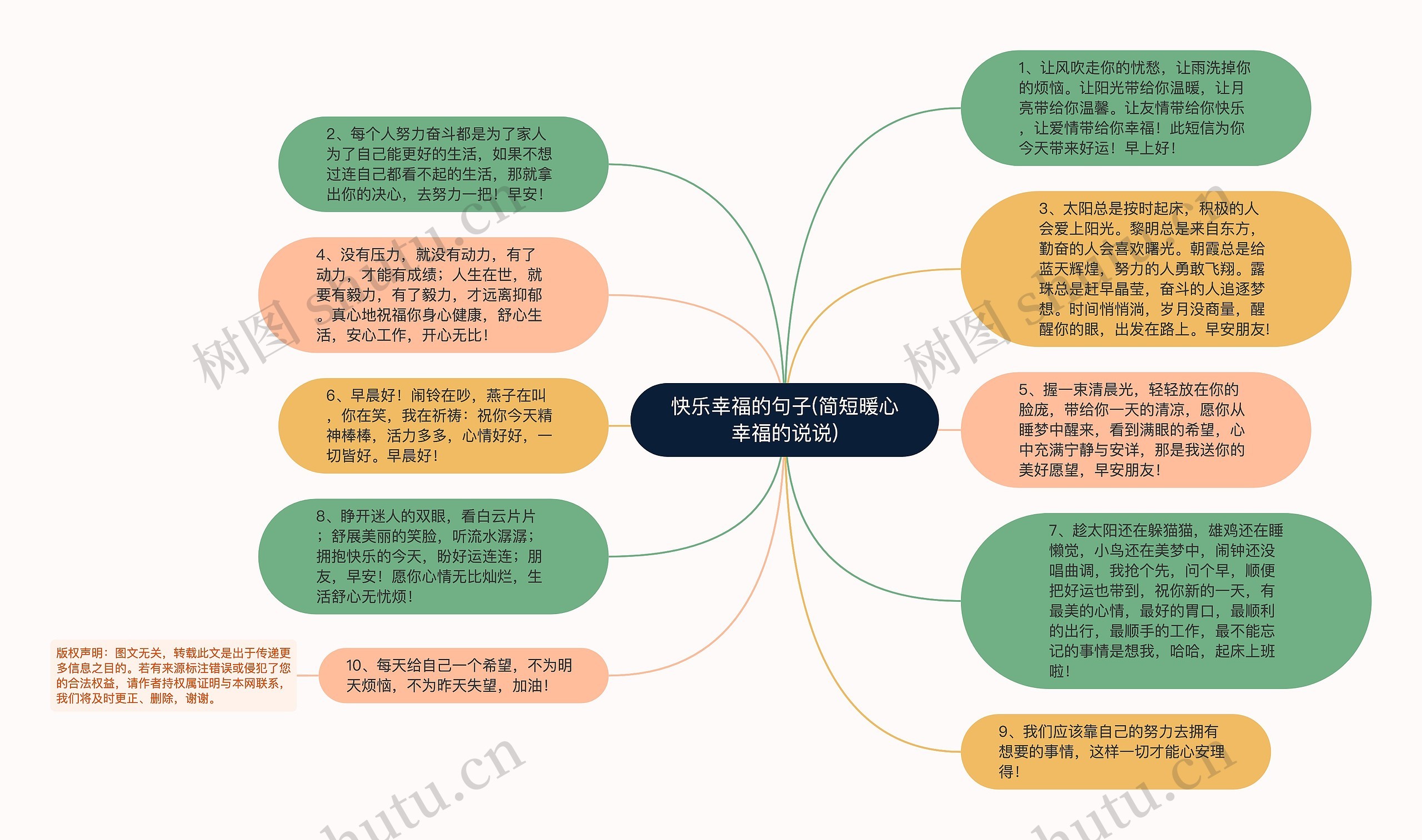 快乐幸福的句子(简短暖心幸福的说说)思维导图