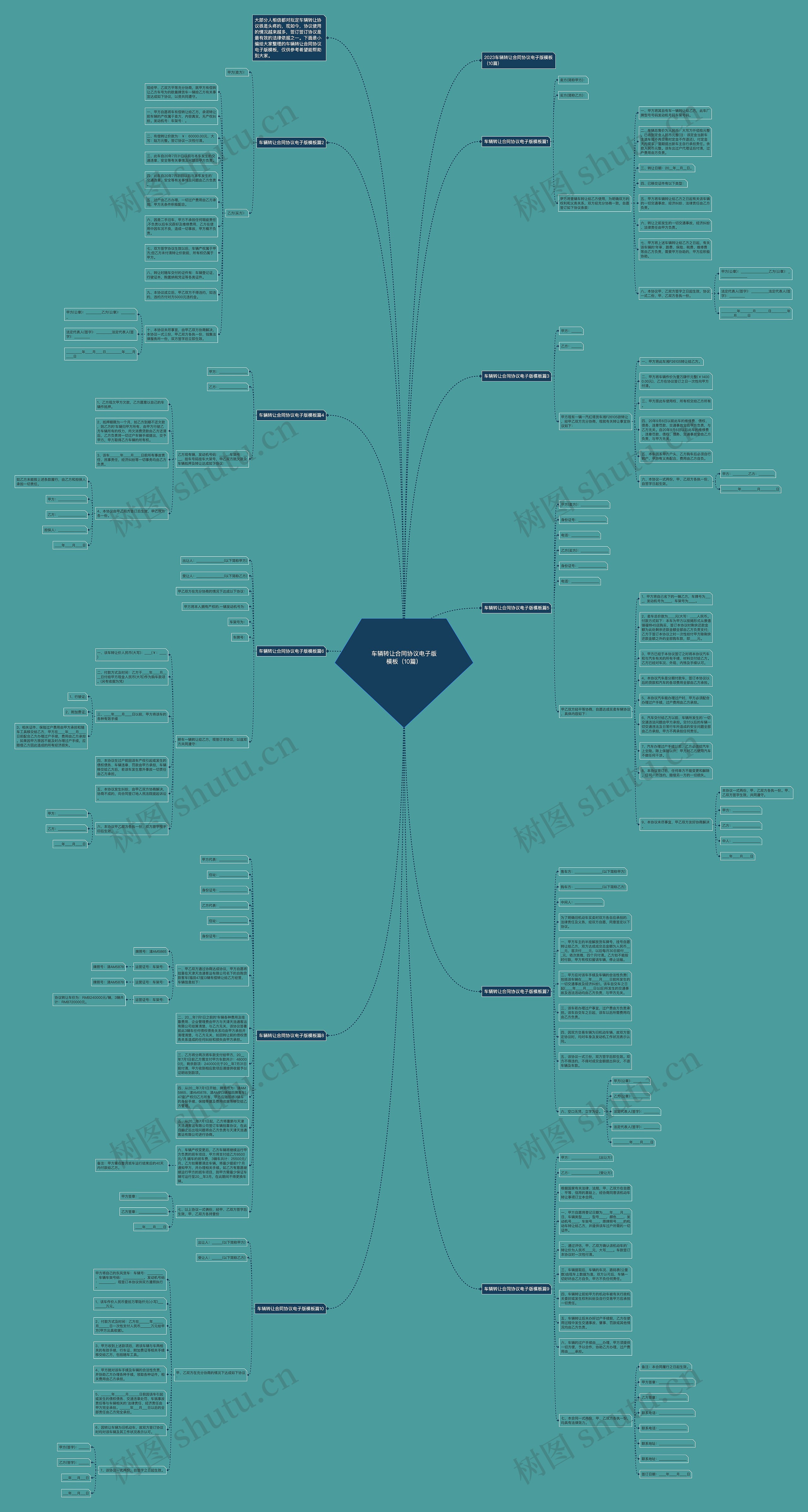 车辆转让合同协议电子版（10篇）思维导图