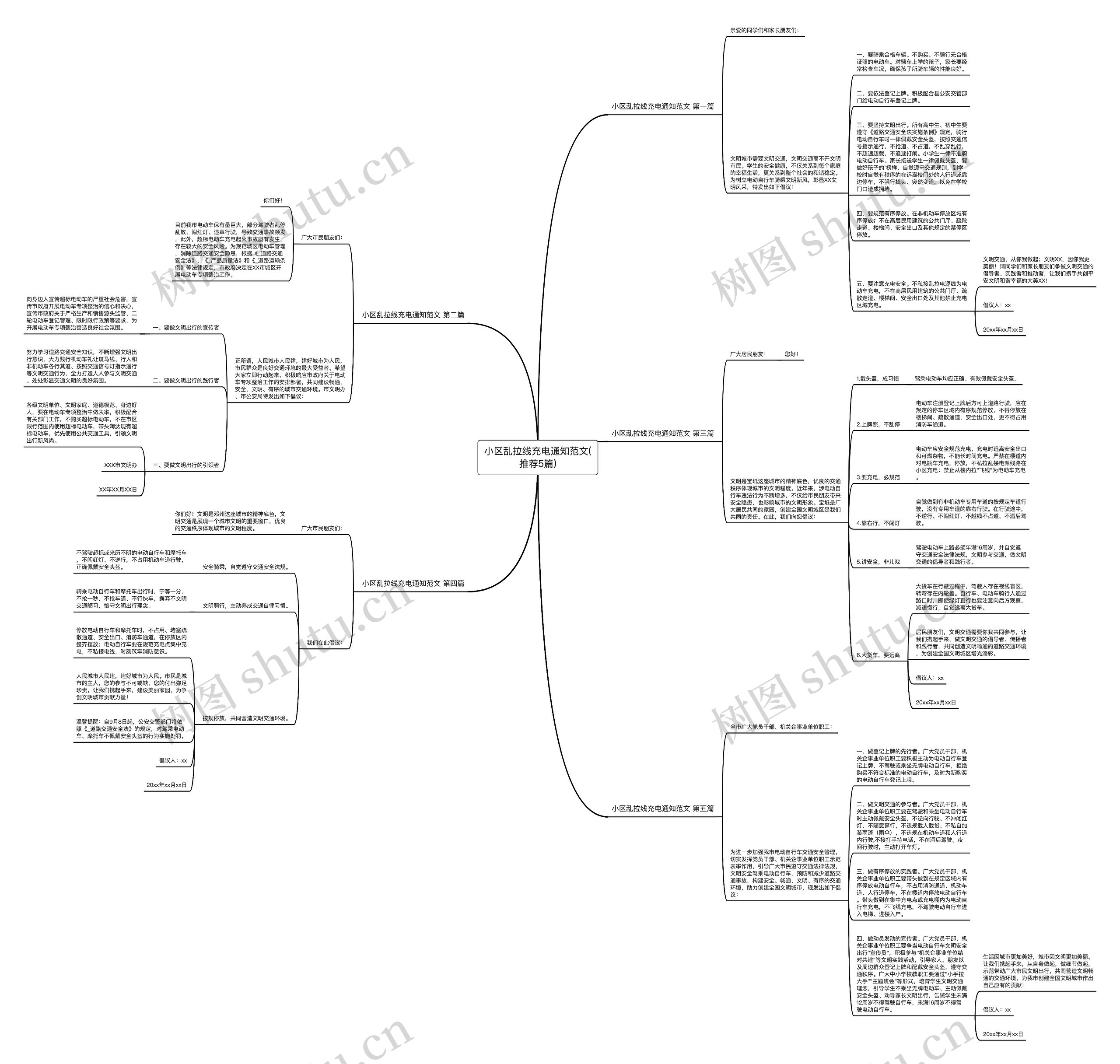 小区乱拉线充电通知范文(推荐5篇)思维导图