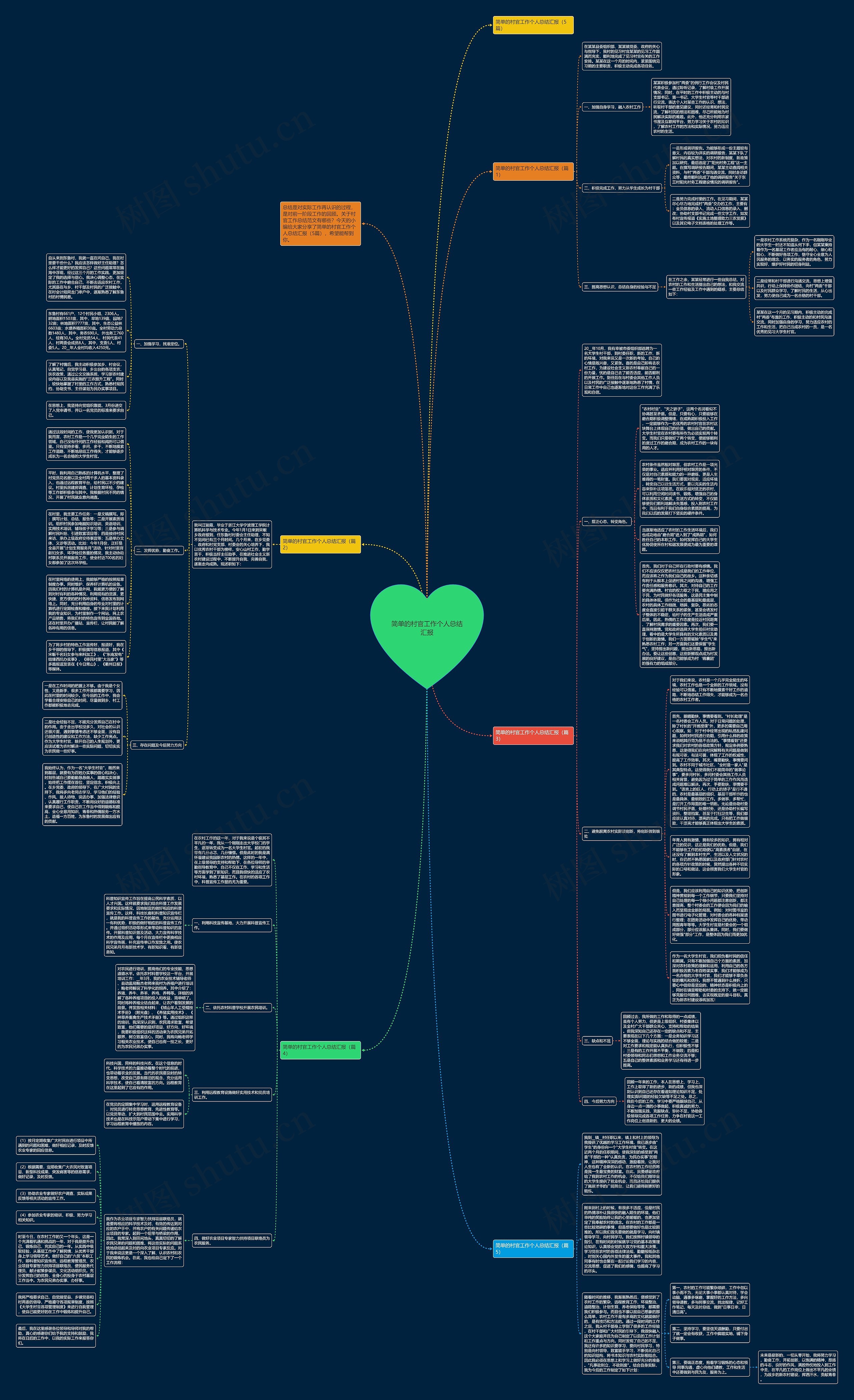 简单的村官工作个人总结汇报思维导图