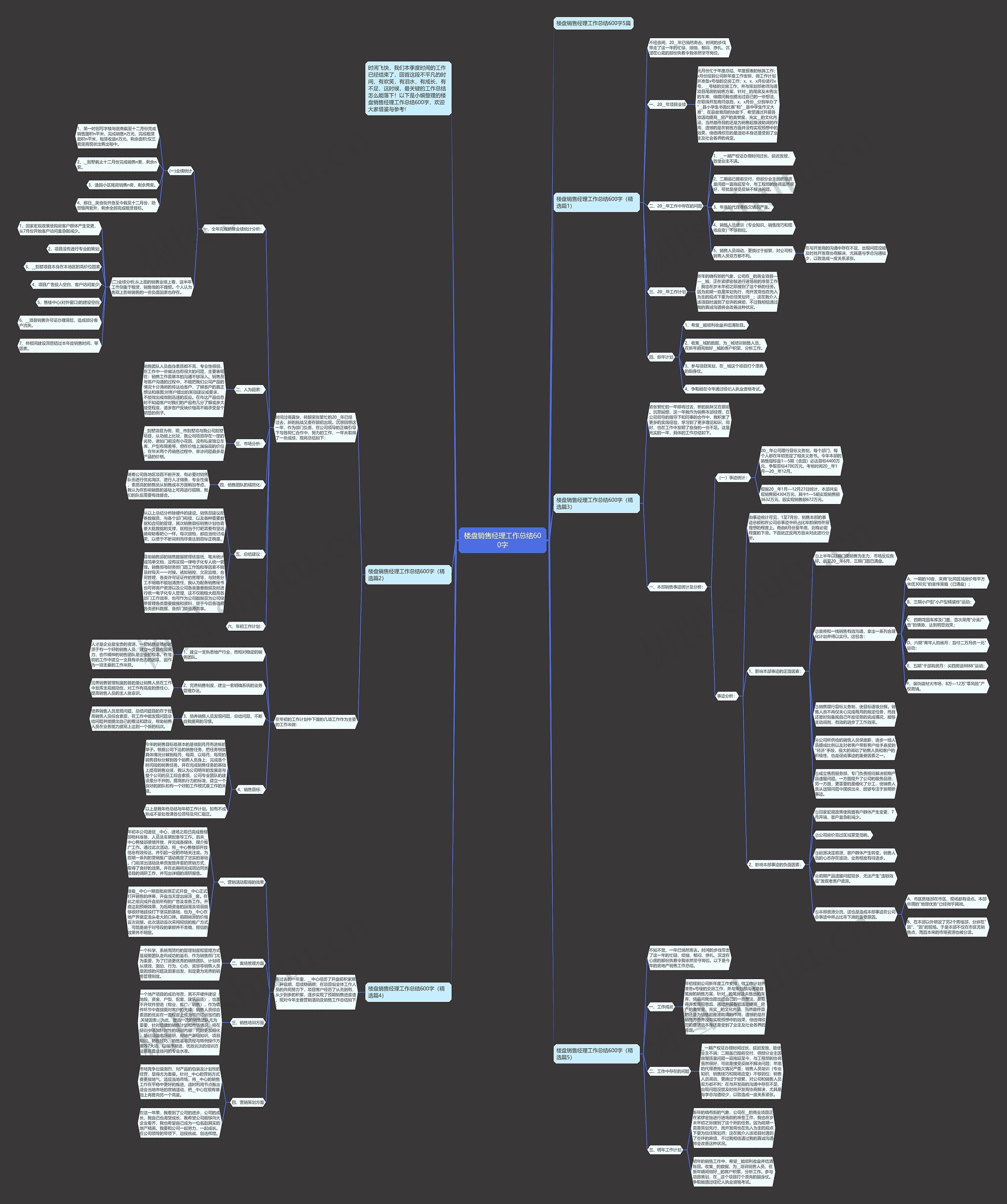 楼盘销售经理工作总结600字思维导图