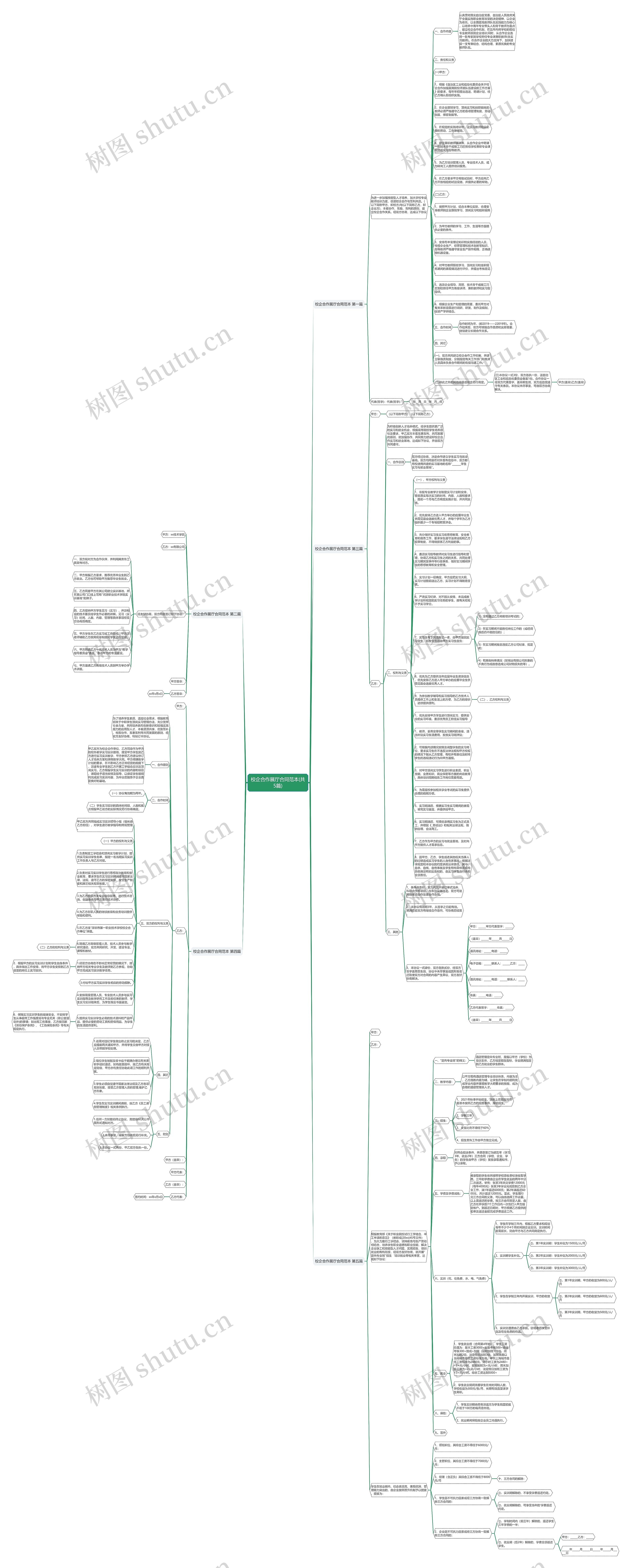 校企合作展厅合同范本(共5篇)思维导图