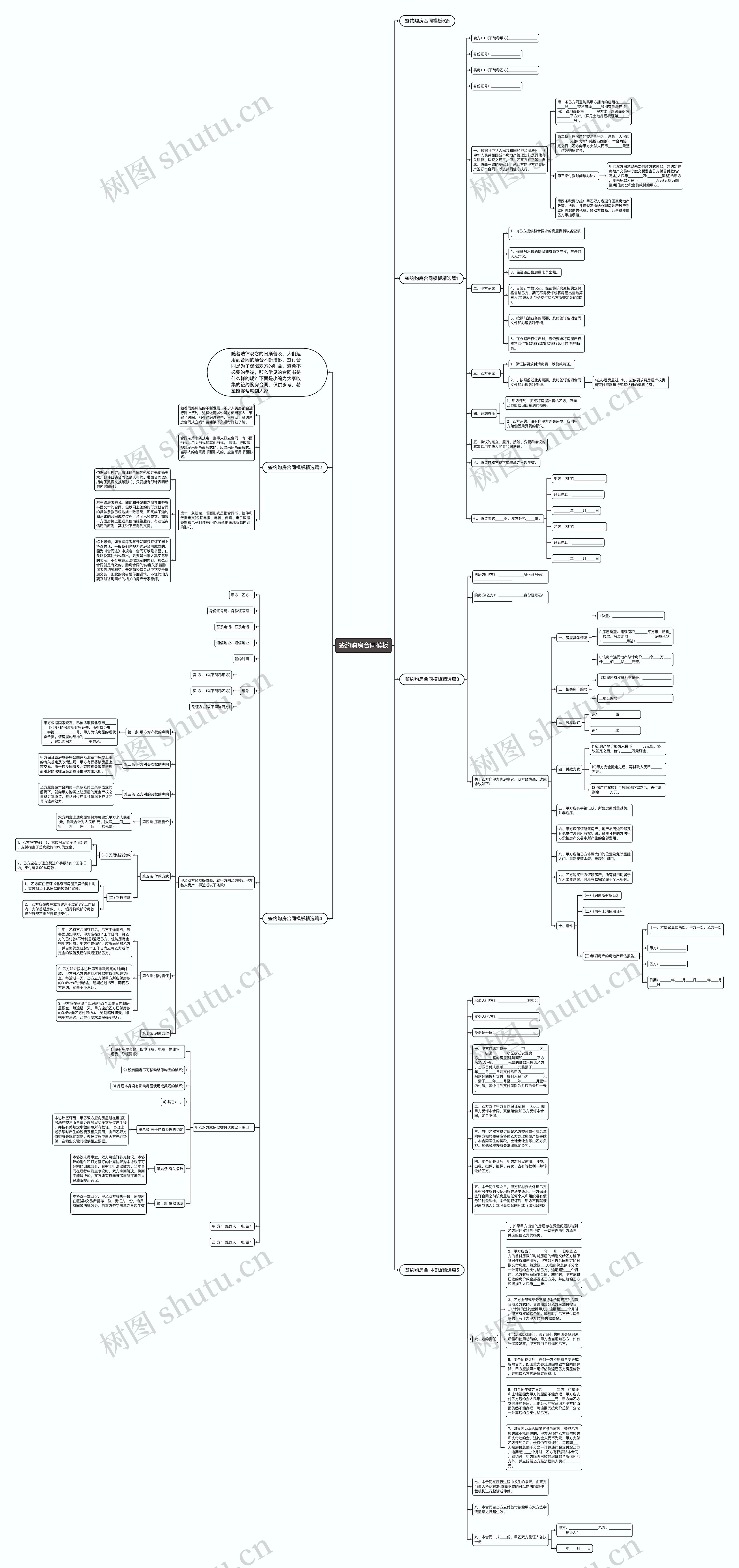 签约购房合同思维导图