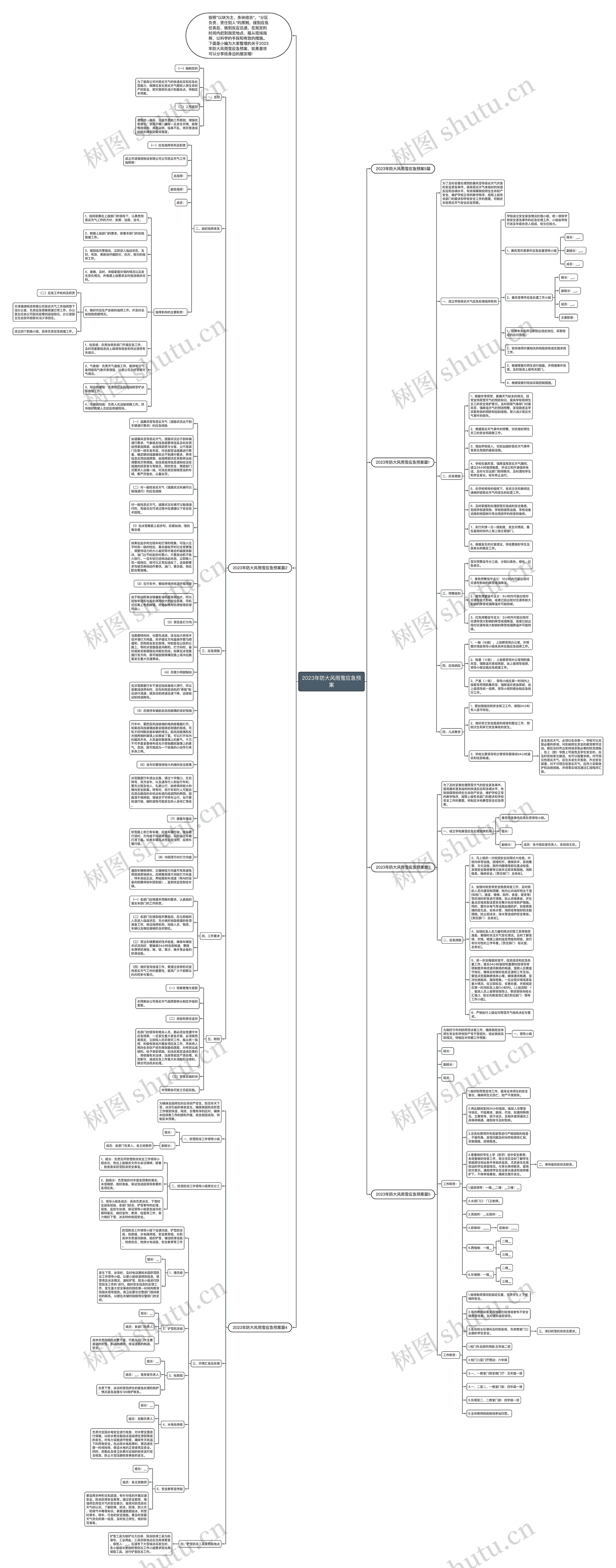 2023年防大风雨雪应急预案思维导图