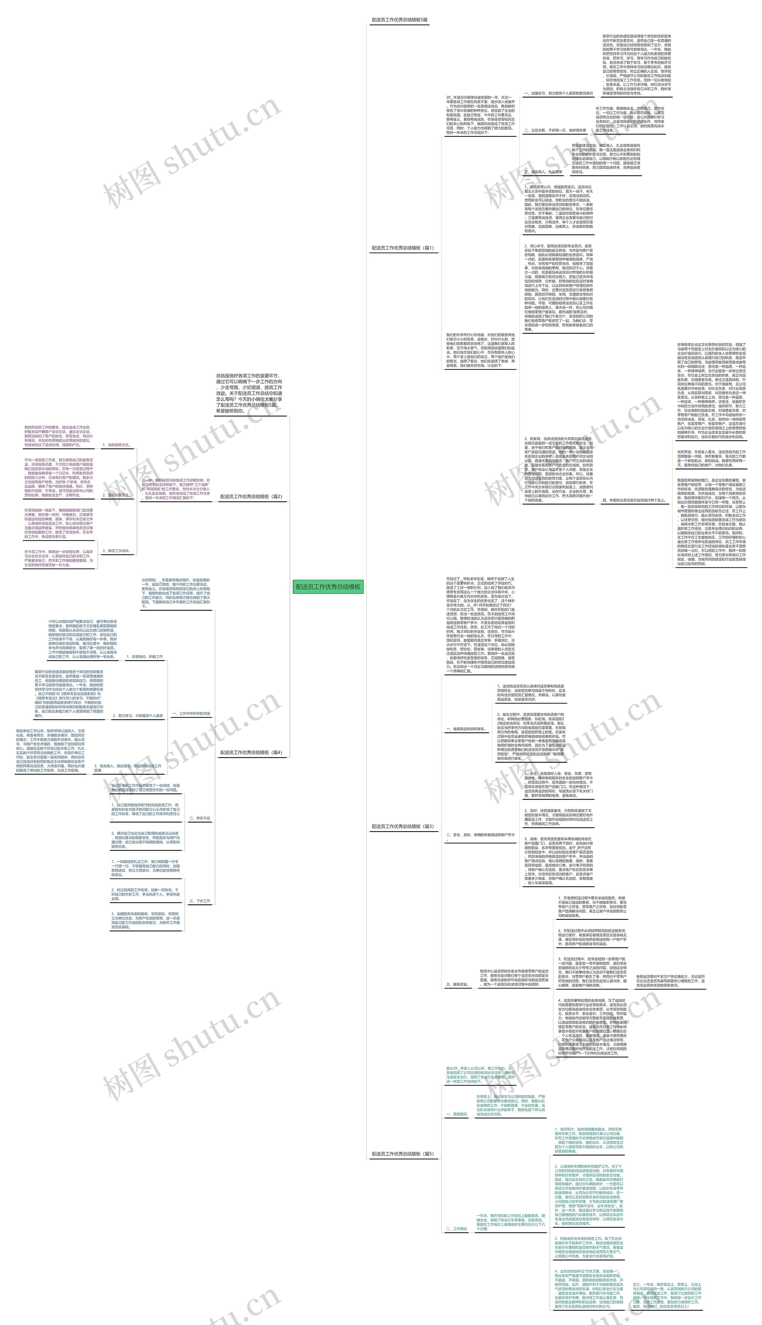 配送员工作优秀总结思维导图