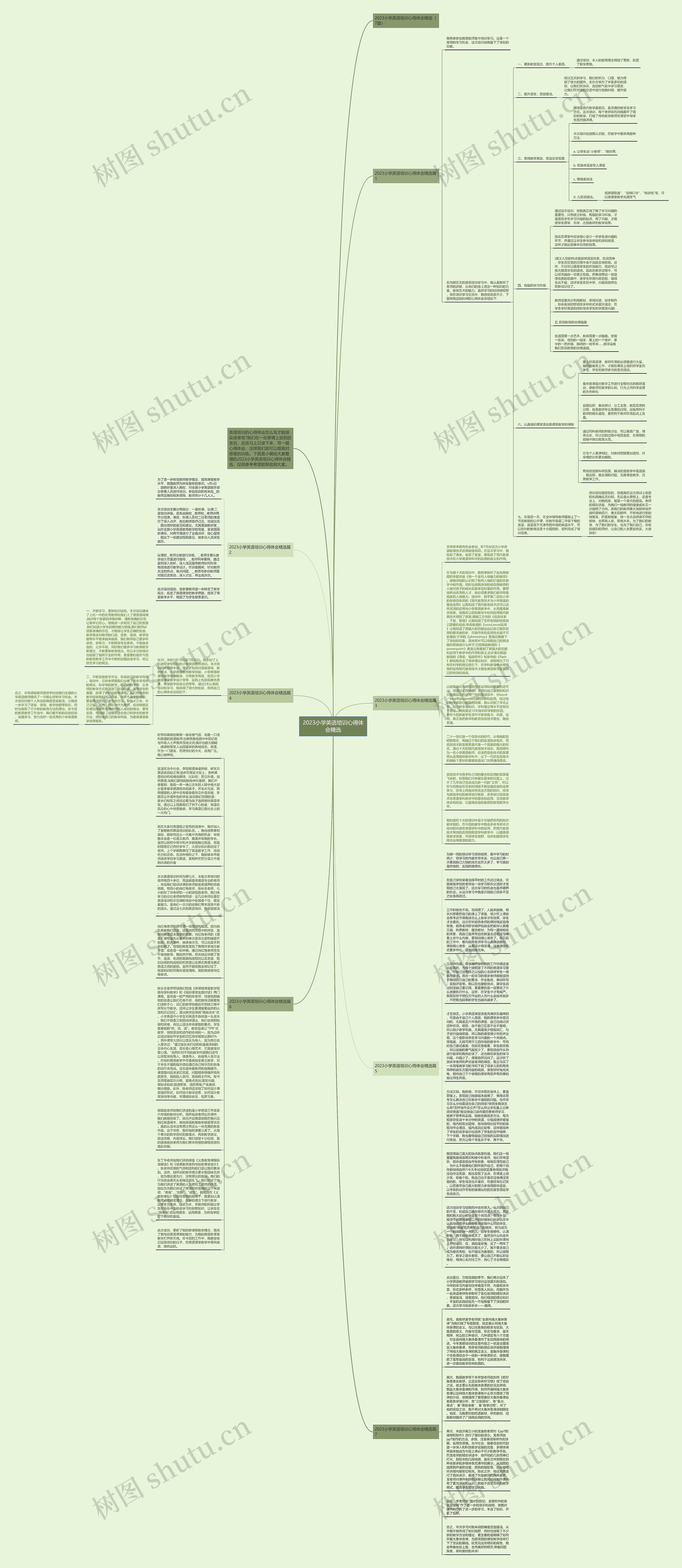 2023小学英语培训心得体会精选思维导图