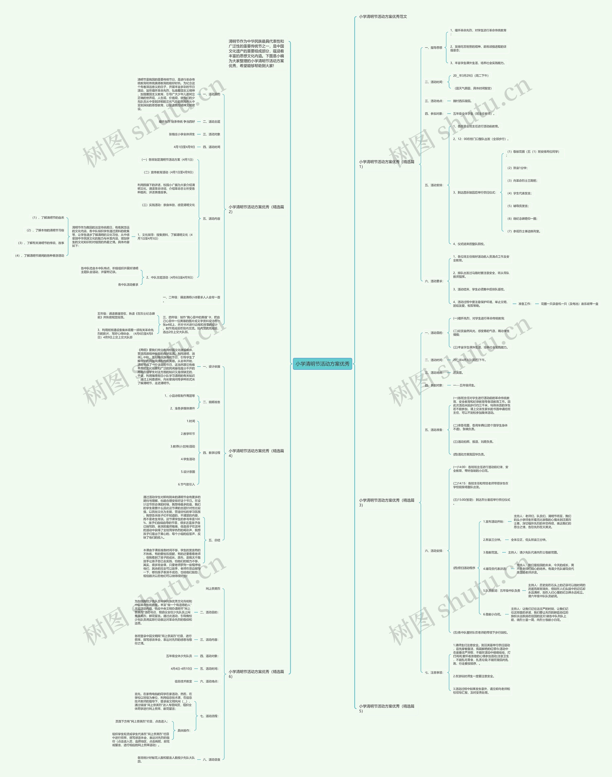 小学清明节活动方案优秀思维导图高清图 小学清明节活动方案优秀思维导图