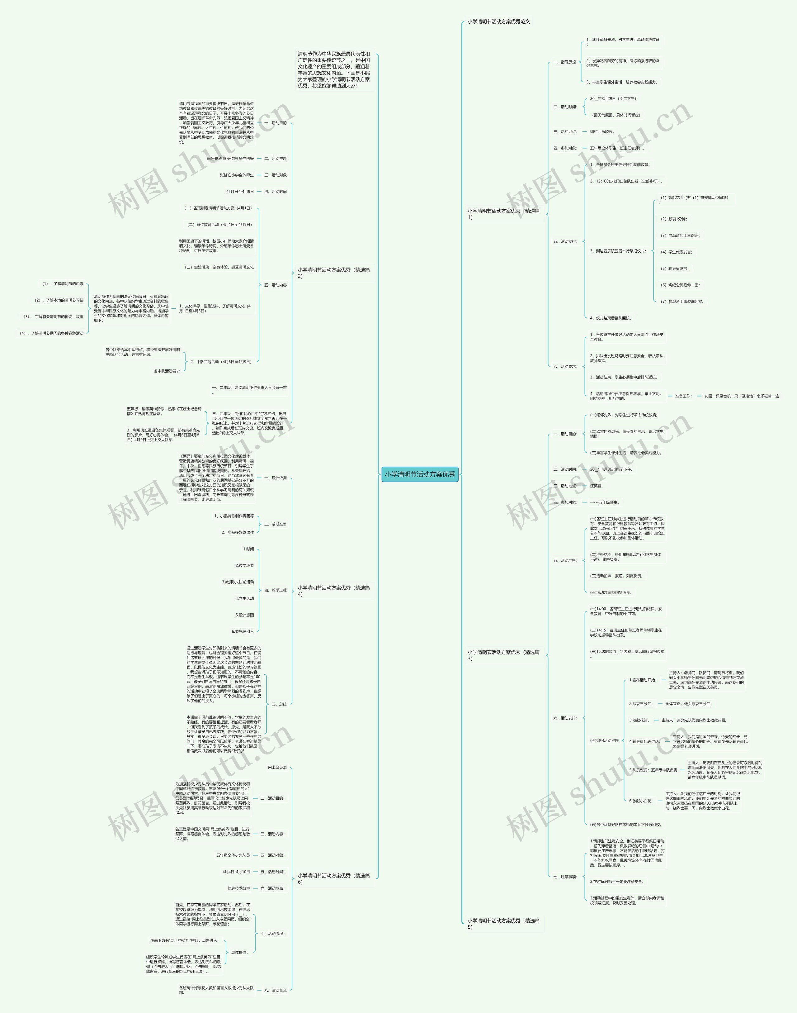 小学清明节活动方案优秀思维导图