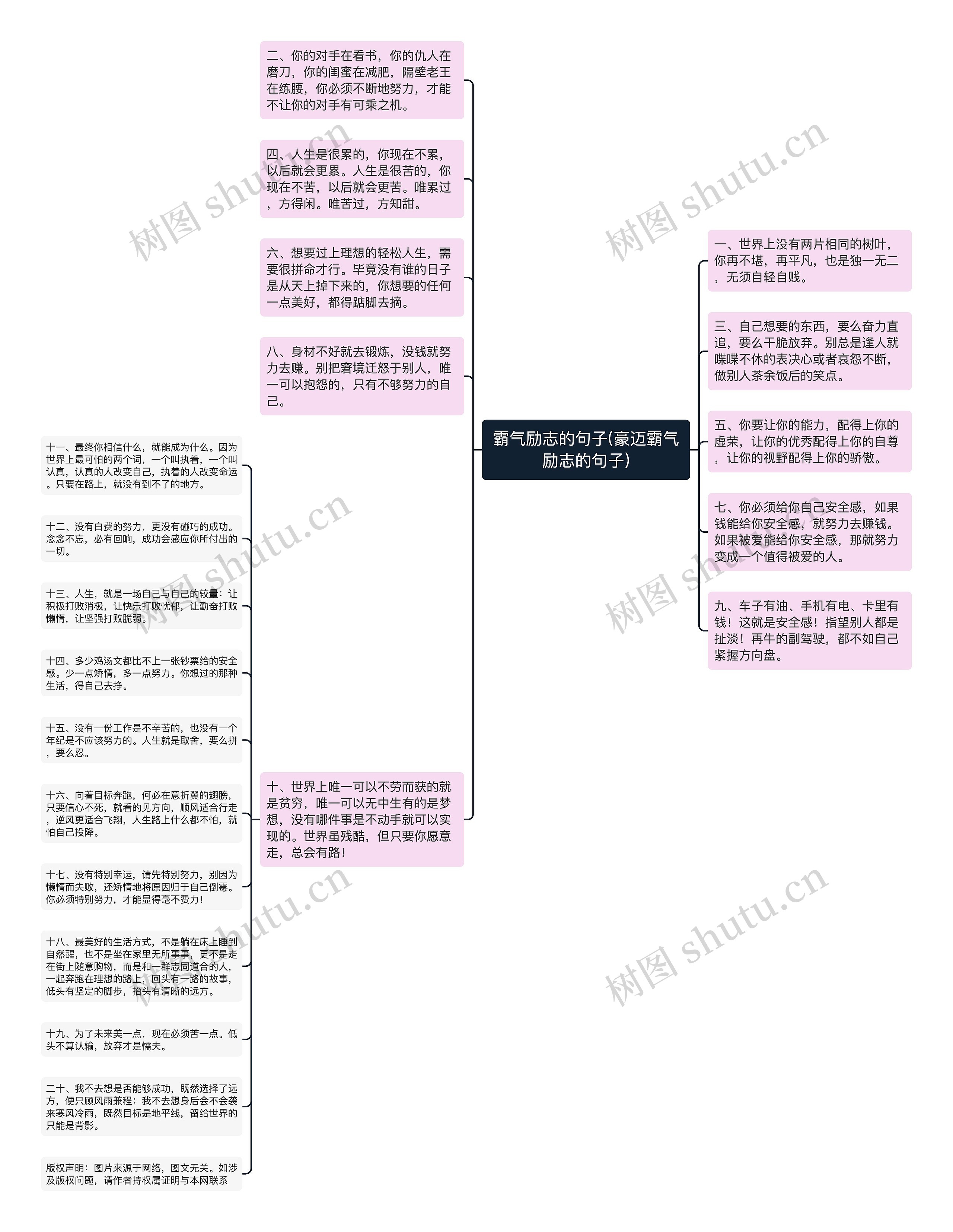 霸气励志的句子(豪迈霸气励志的句子)思维导图