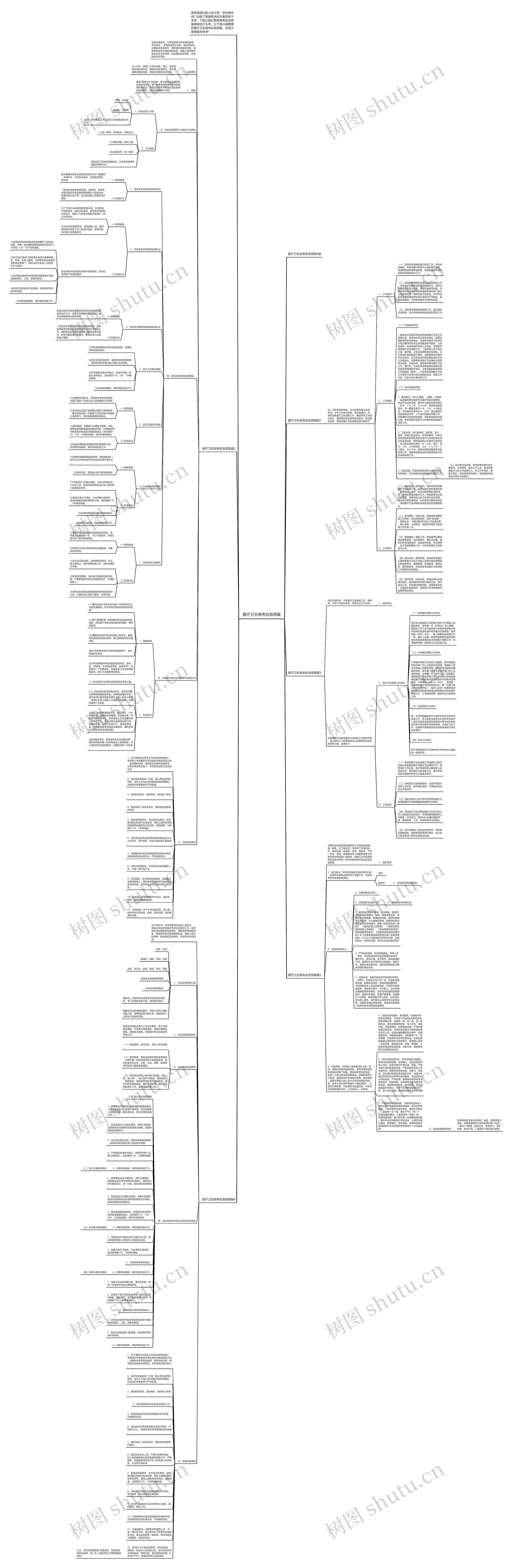 医疗卫生高考应急预案思维导图