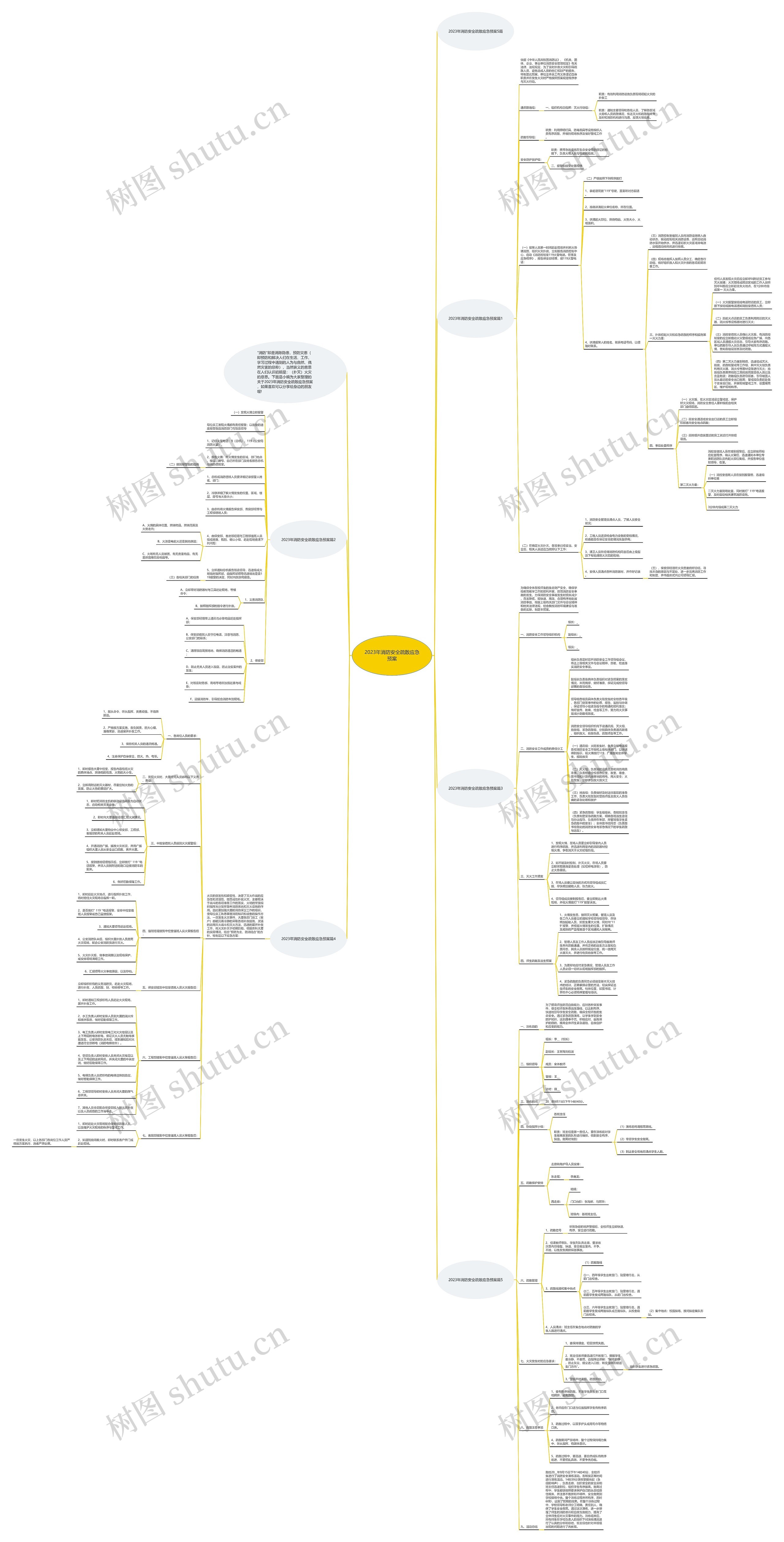 2023年消防安全疏散应急预案思维导图高清图 2023年消防安全疏散应急预案思维导图