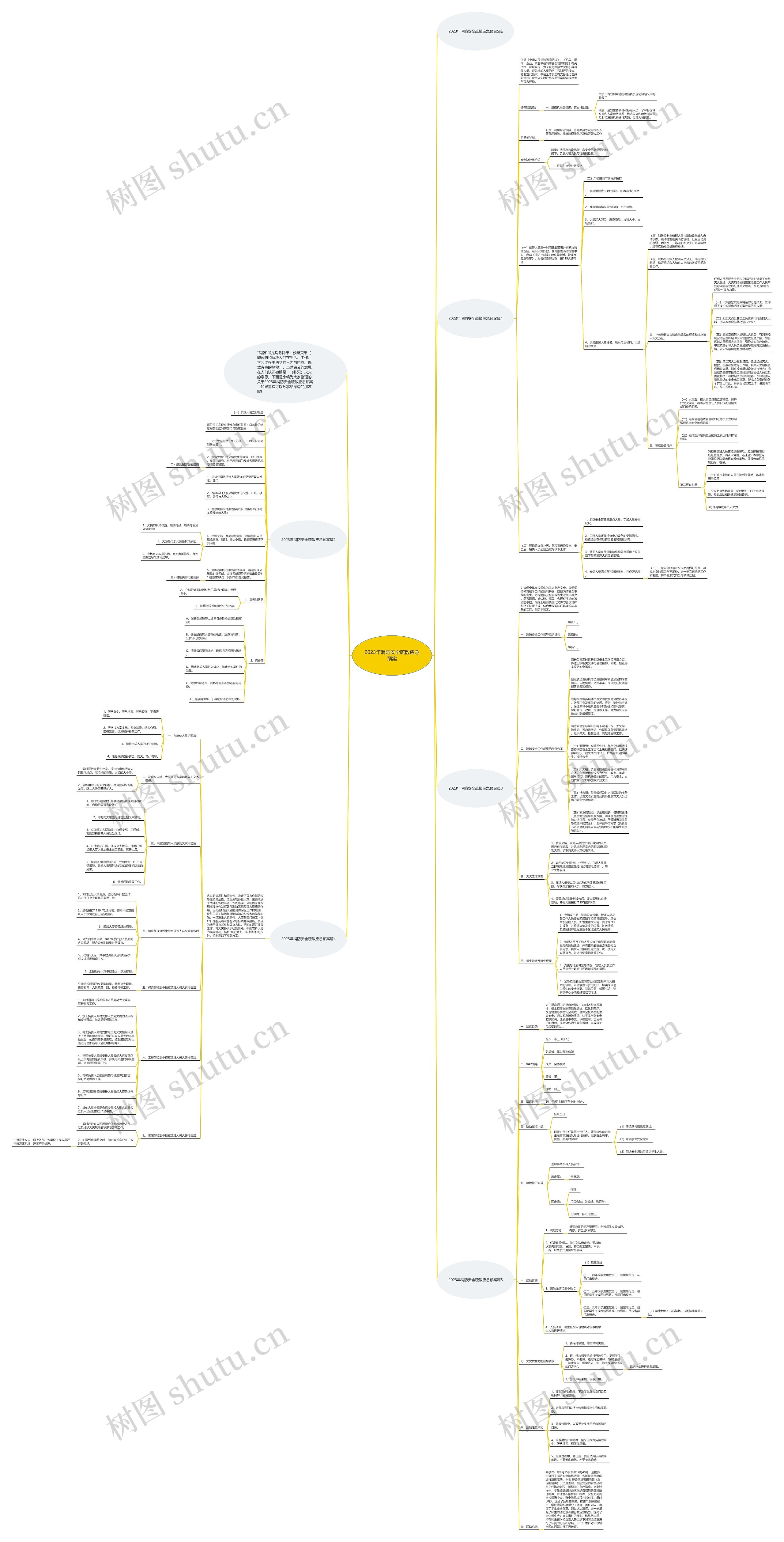 2023年消防安全疏散应急预案思维导图