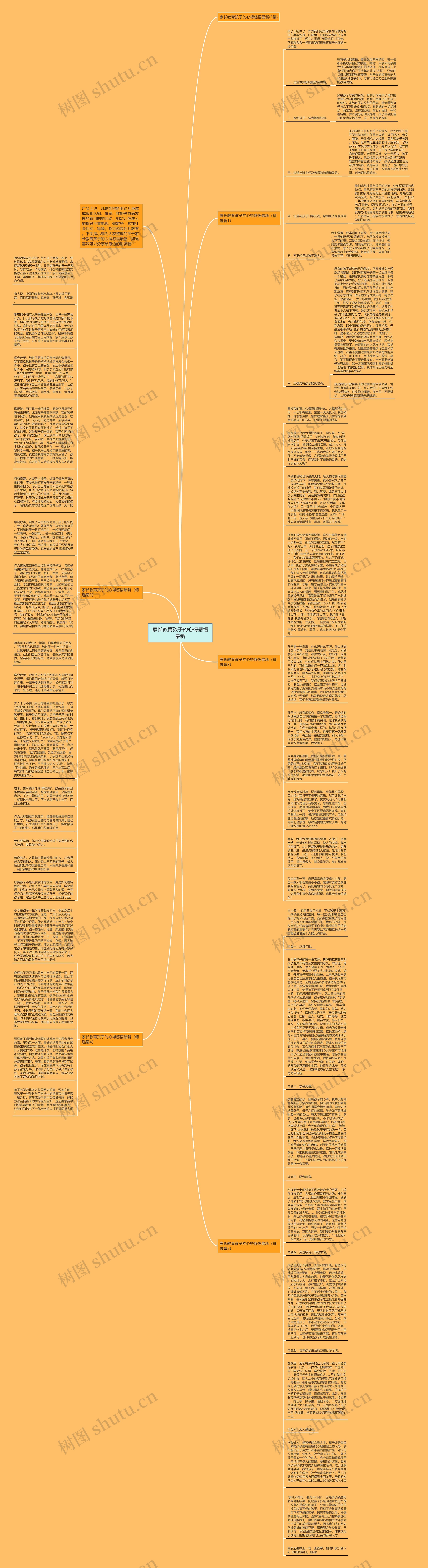 家长教育孩子的心得感悟最新思维导图