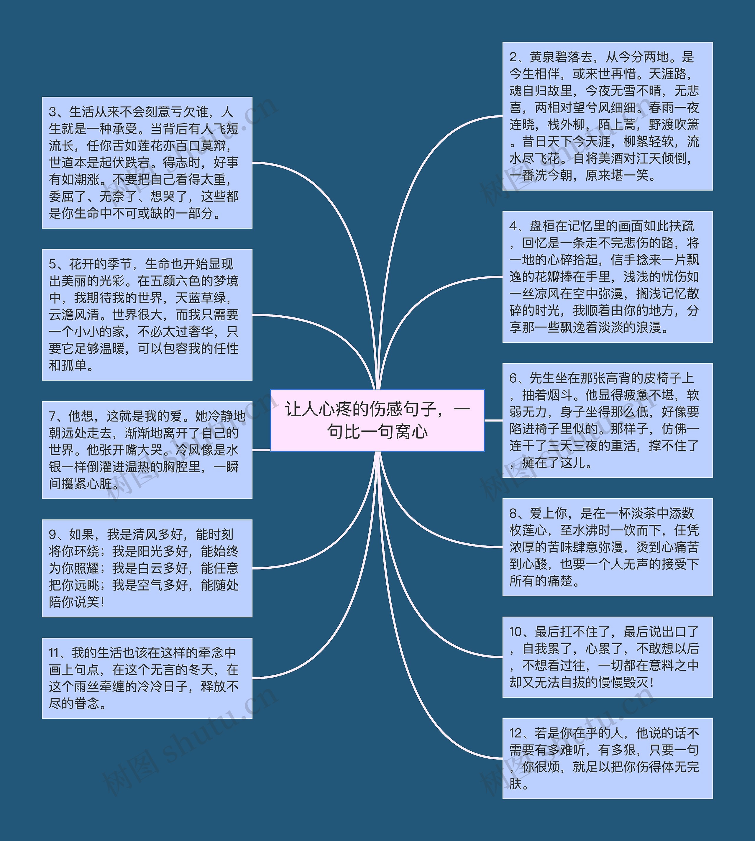 让人心疼的伤感句子，一句比一句窝心思维导图